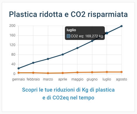 Plastic Free Certification: Il Futuro della Sostenibilità Senza Plastica