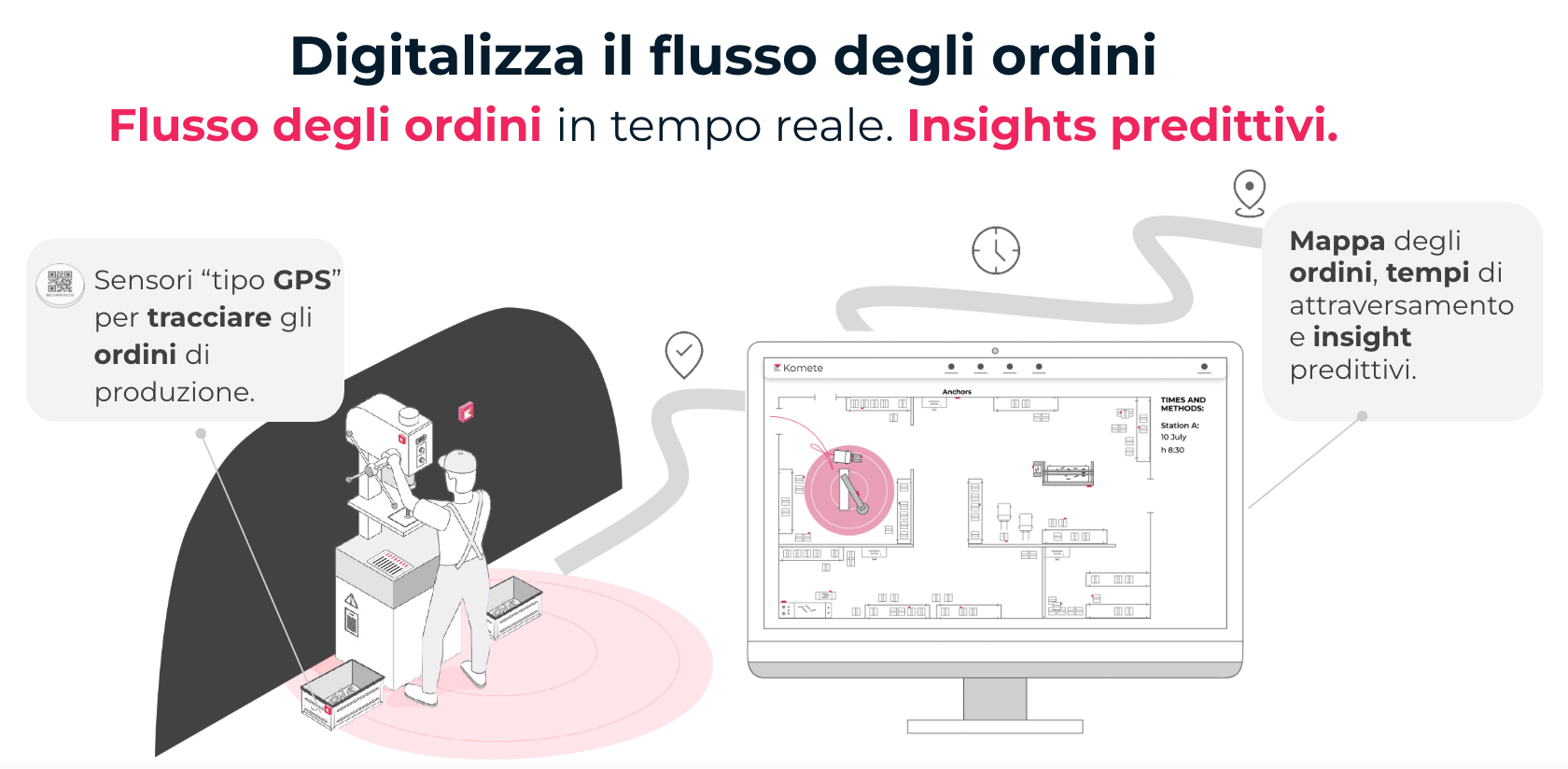 Komete porta la Smart Factory a SMAU Milano