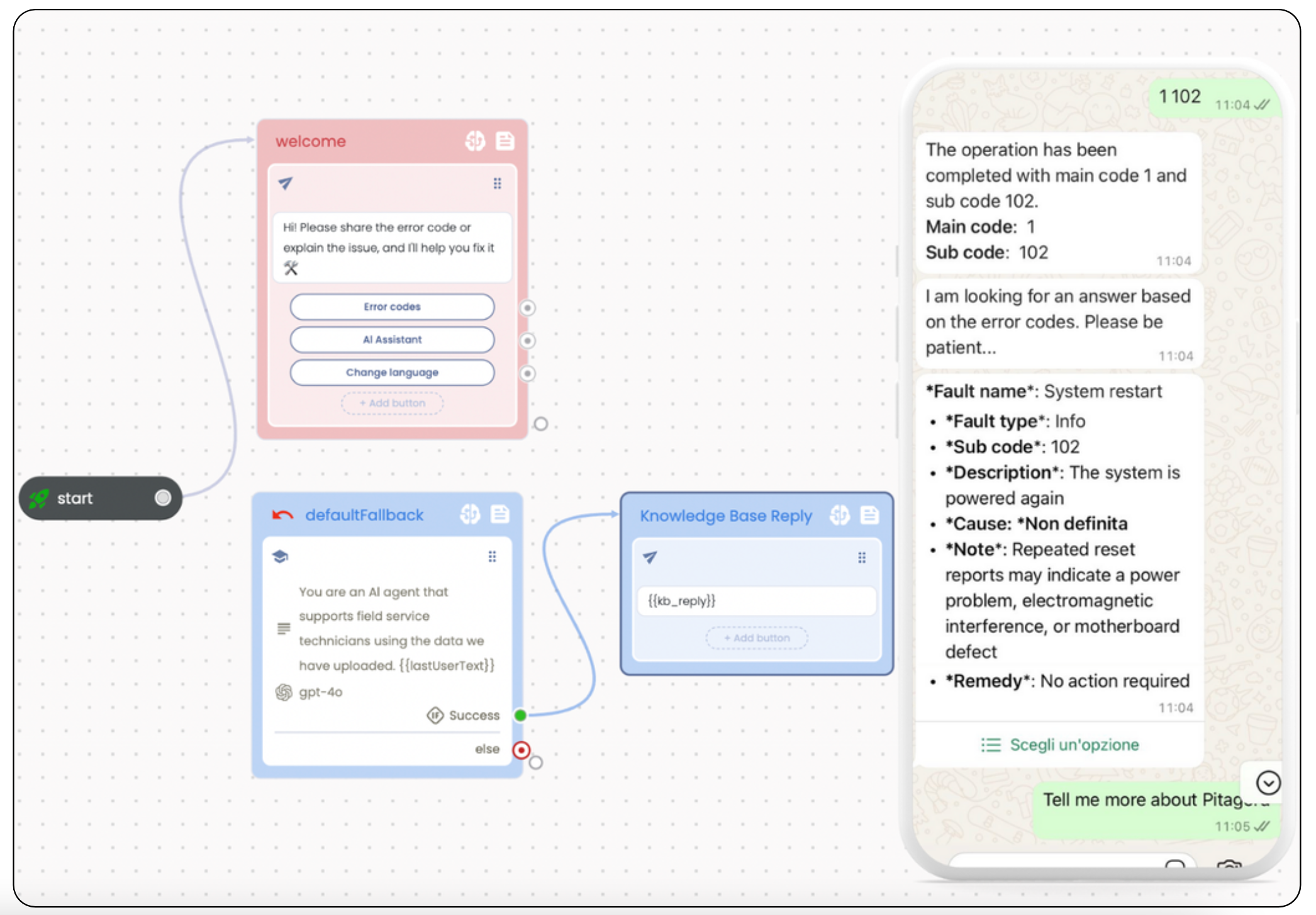Tiledesk porta l’AI nel post-vendita: nasce l’Assistente Virtuale per il supporto tecnico nelle PMI manifatturiere
