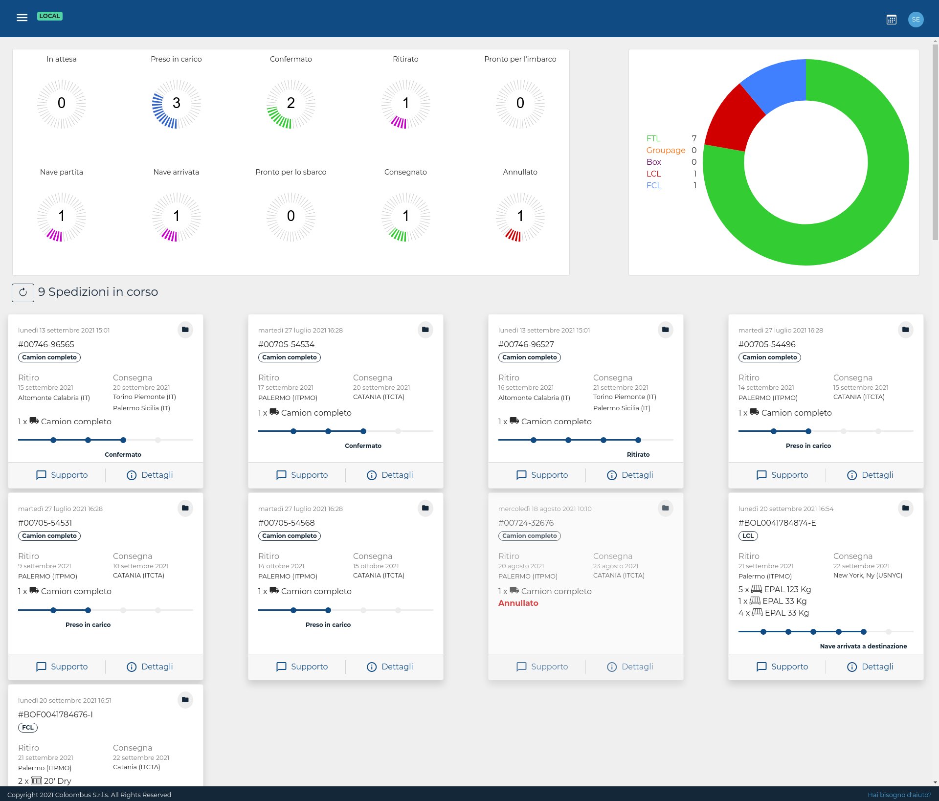 Shipper Web: Dashboard gestione spedizioni e creazioni nuovi ordini.