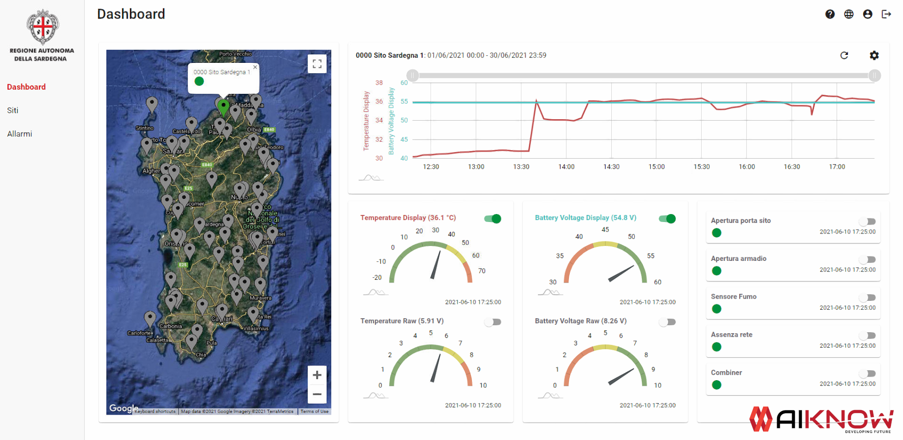 Piattaforma IOT dall'Edge al Cloud