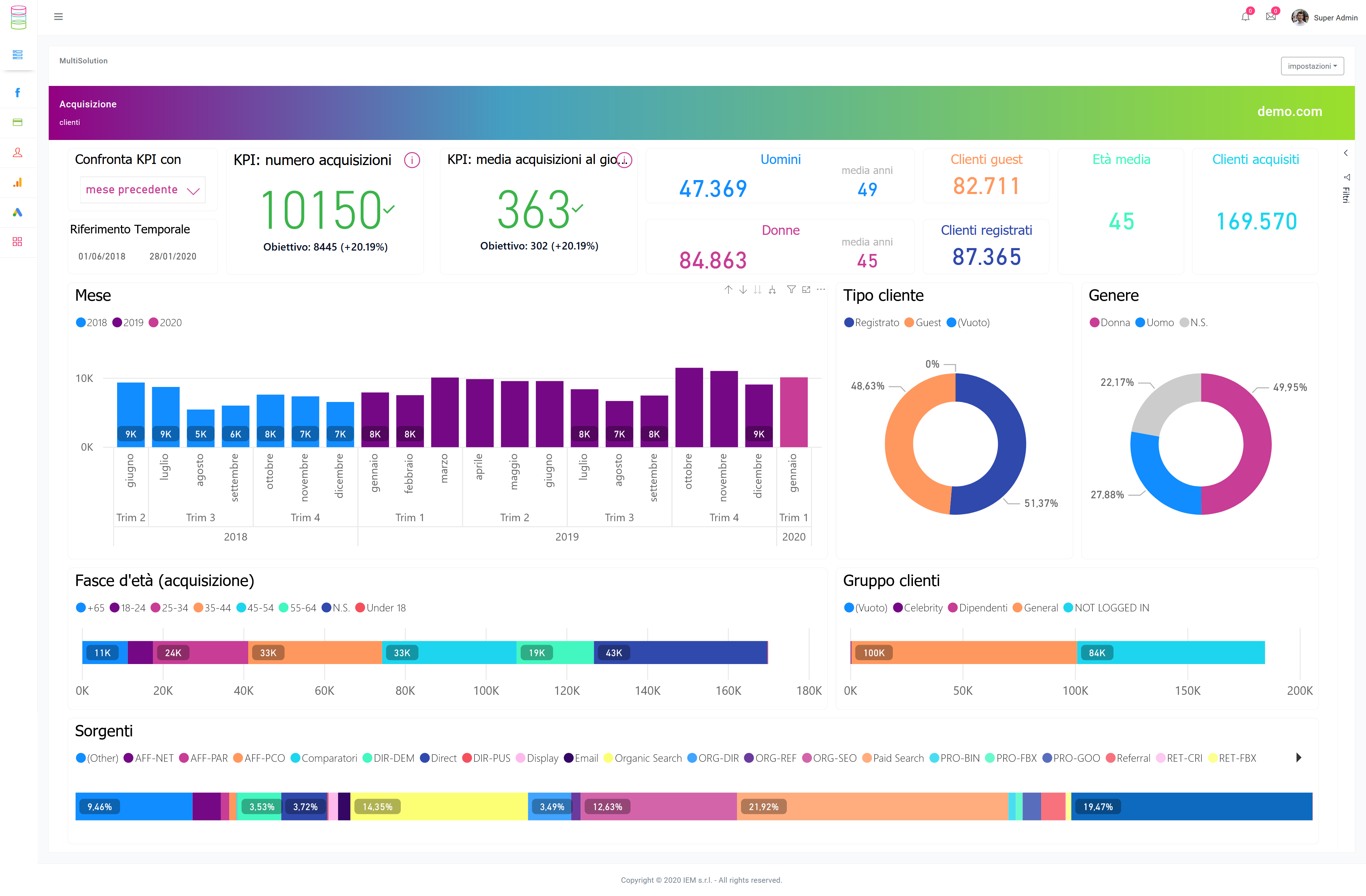 IEM Explore: la business intelligence per il tuo E- Commerce