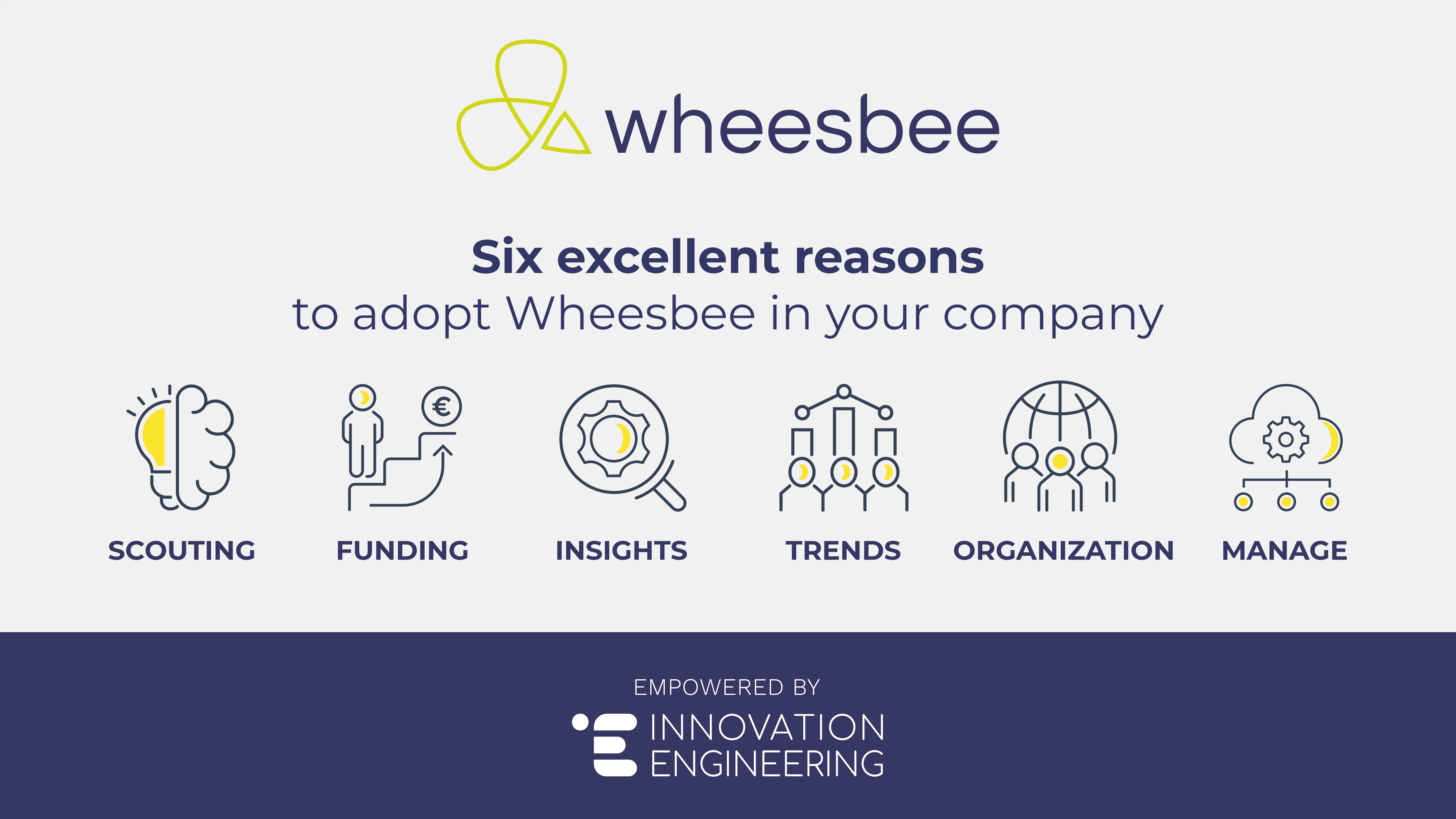 Wheesbee - Enhancing innovation processes