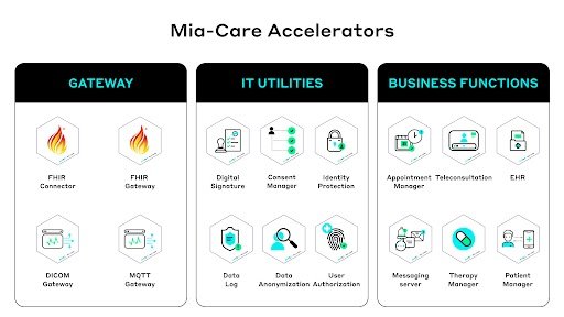 Acceleratori: un ricco catalogo di servizi pronti all’uso specifici per il settore sanitario