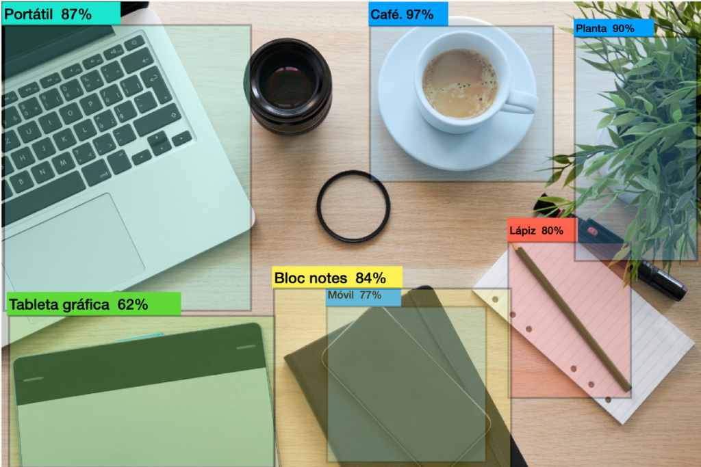 DEEP LEARNING PER IL RILEVAMENTO E IL TRACCIAMENTO DI OGGETTI NEI VIDEO