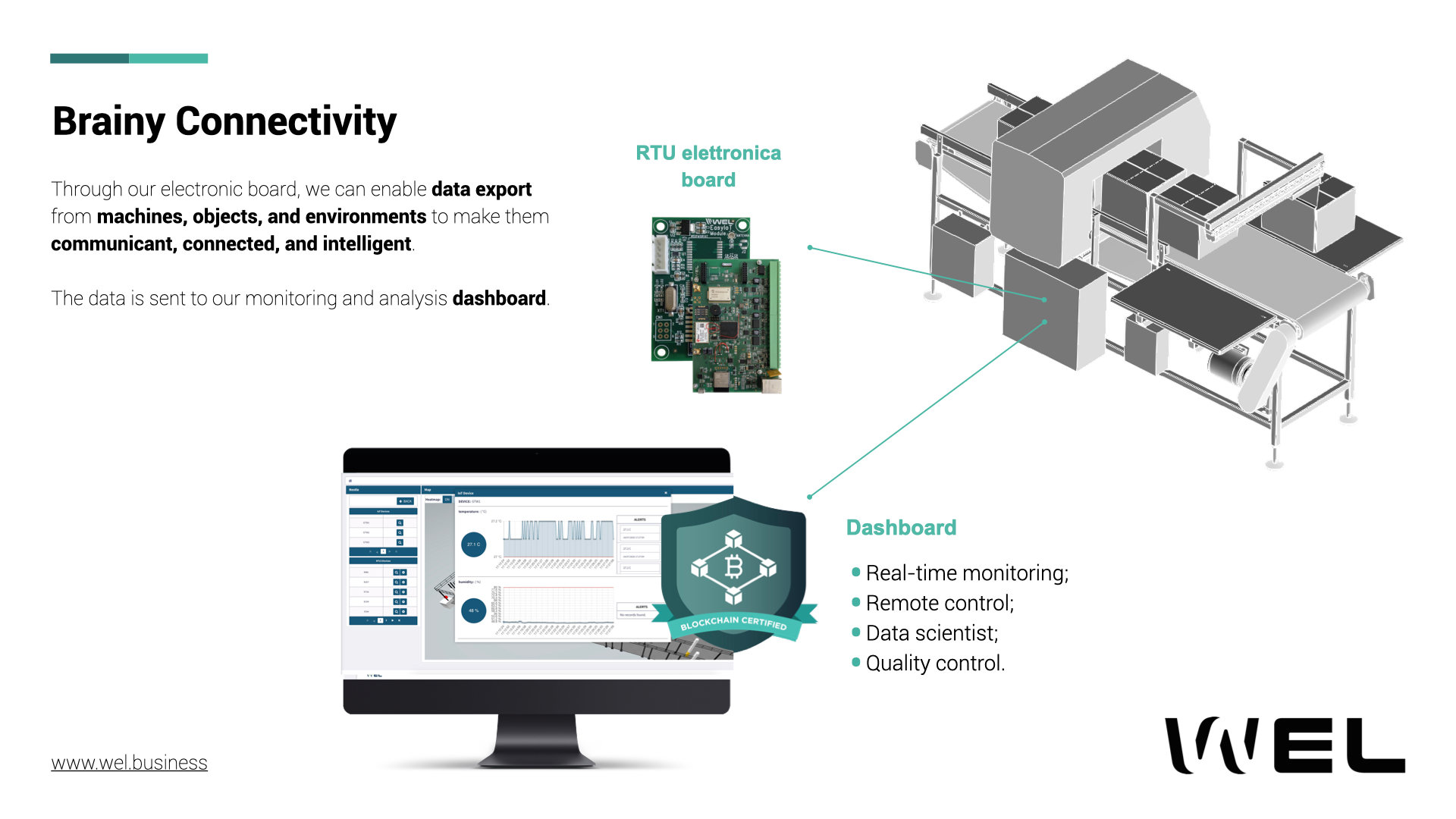 Brainy C: machine connection to allow data export, 2-way communication, and remote management.