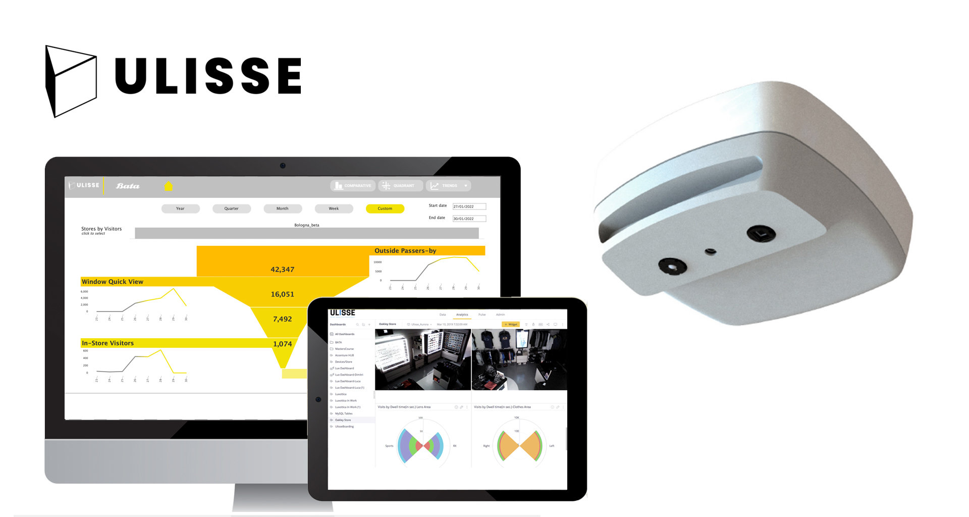 Ulisse Physical Space Analytics for Retail