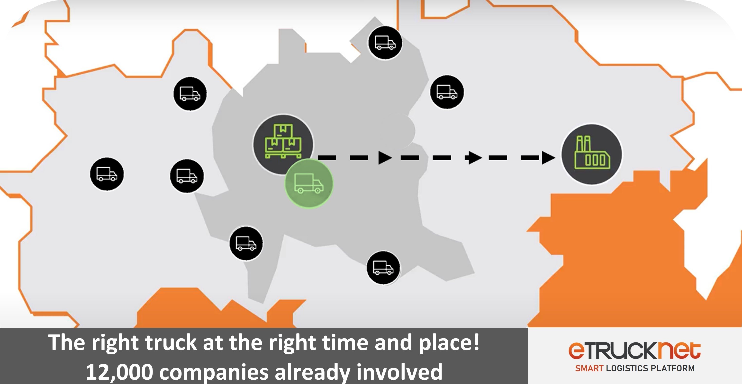 Sustainable ecosystem that combines multiple technologies designed to optimize the mobility of goods.