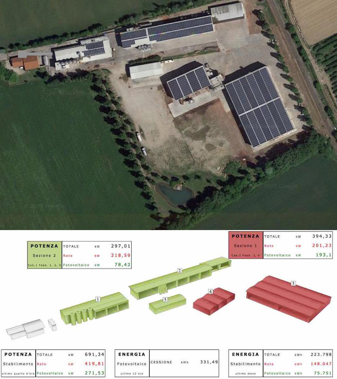 Sistemi di gestione dell'energia (SGE) ISO 50001 Open Source