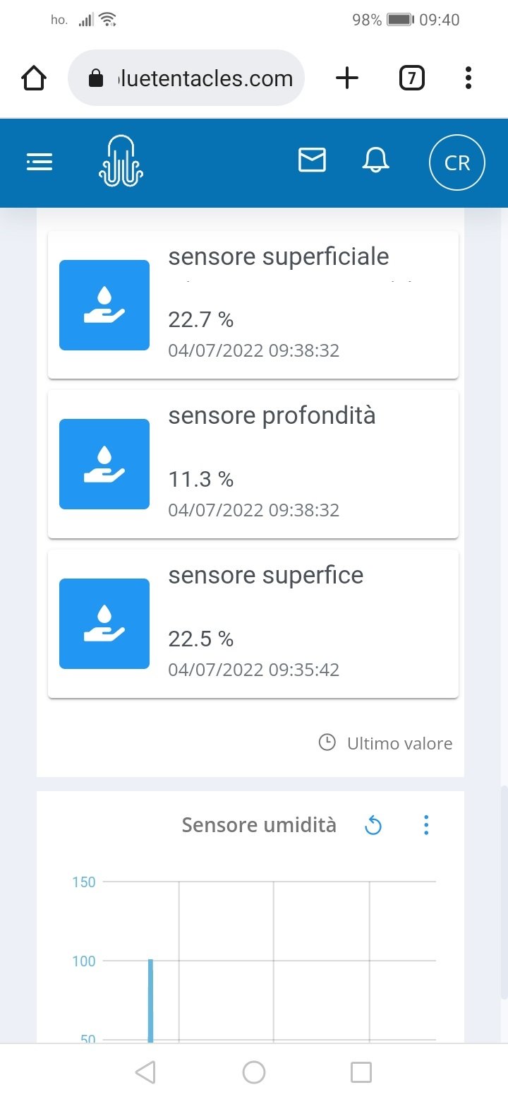 Piattaforma BT