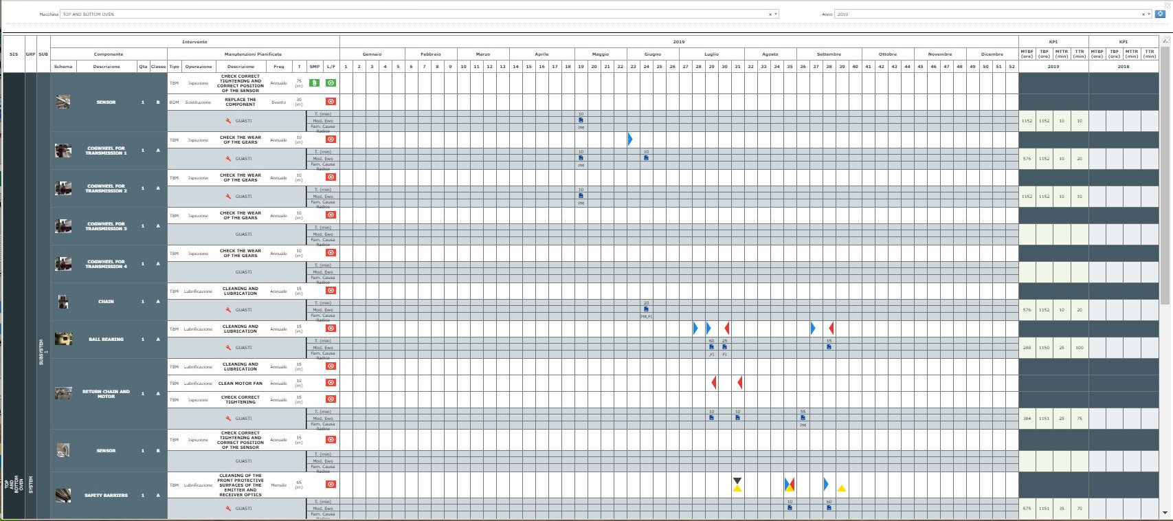 The Machine Ledger 4.0 (ML 4.0)