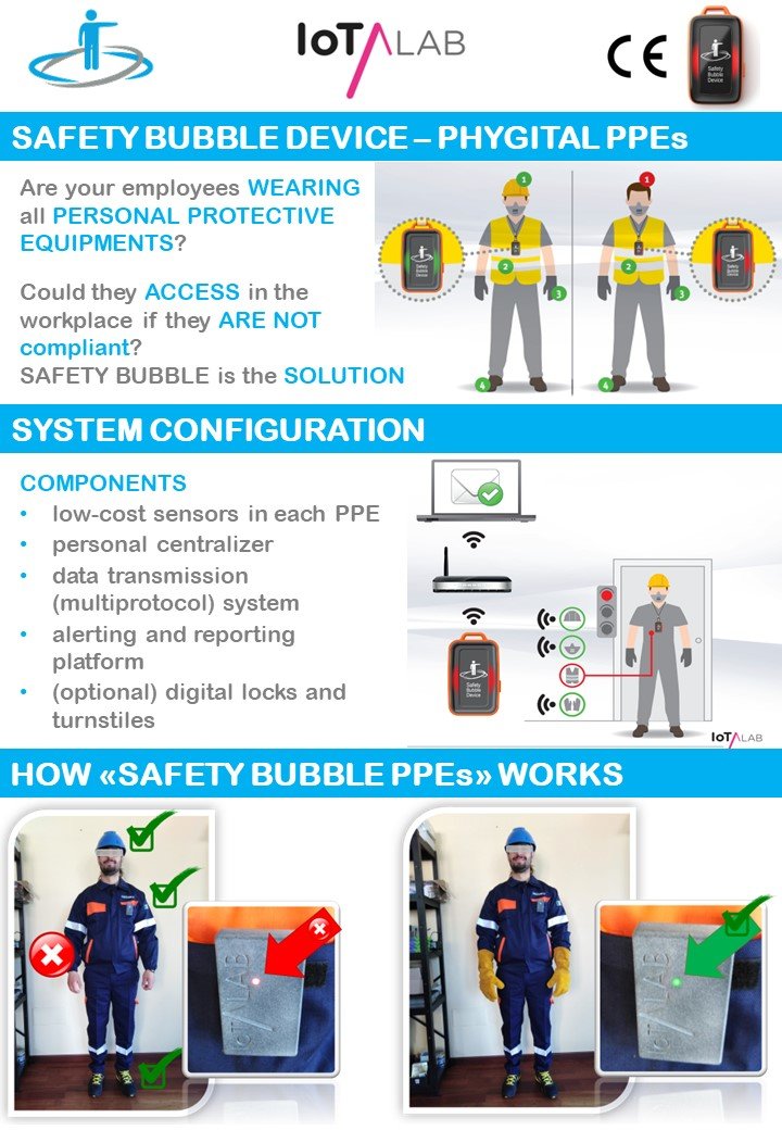 Safety Bubble - real-time control of: PPE, exposure to risk and interference on site