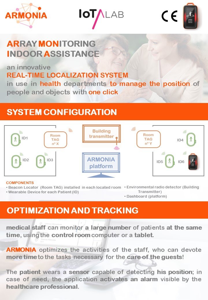 ARMONIA: sensors and web platform for real-time monitoring of the position of Alzheimer's patients