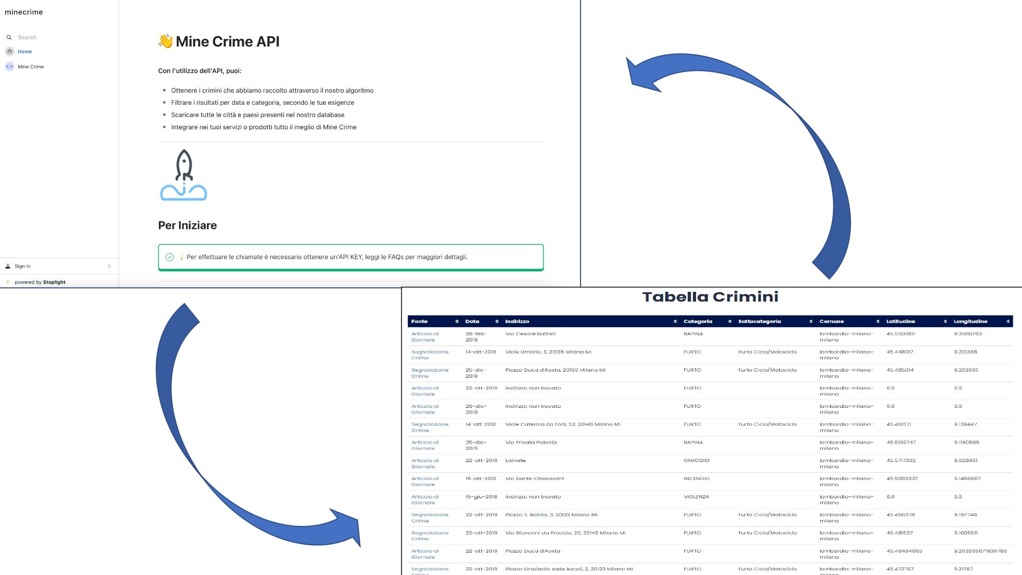 Mine Crime embedment - l'accesso al database tramite API