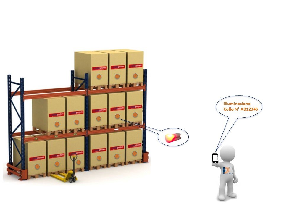 FIND BY LIGHT: soluzione per localizzazione asset e missioni di picking