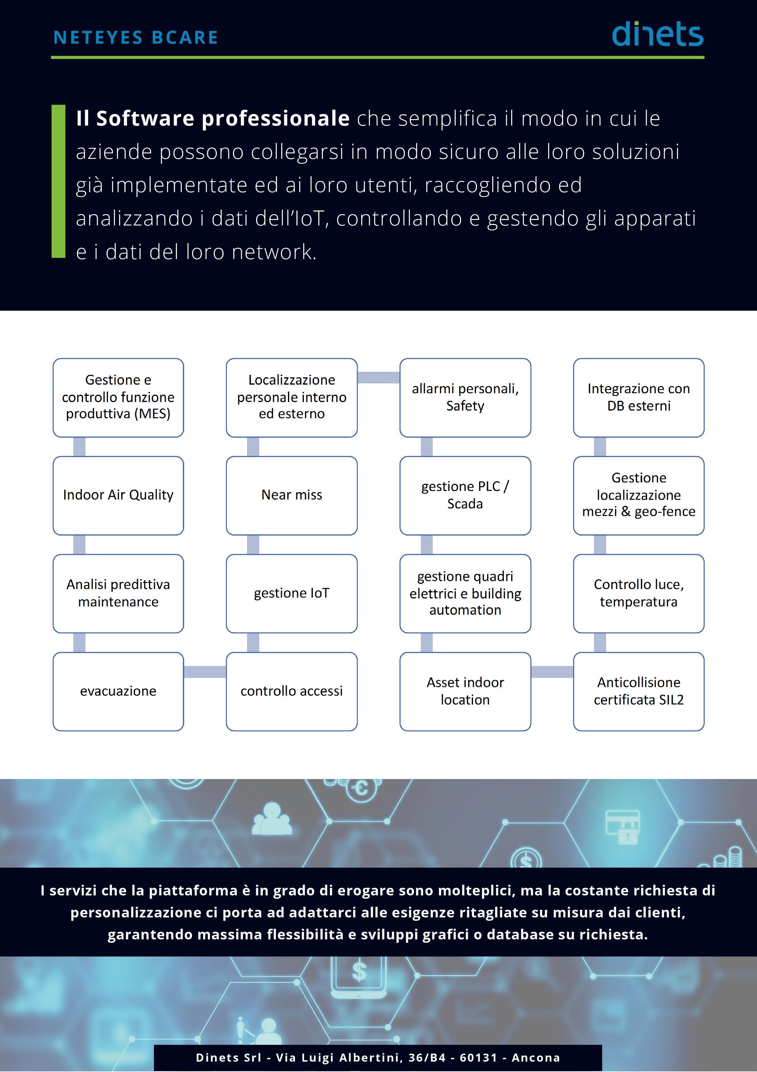 Neteyes-BCare: la soluzione applicativa per l'IoT di cui ogni business interconnesso ha bisogno.