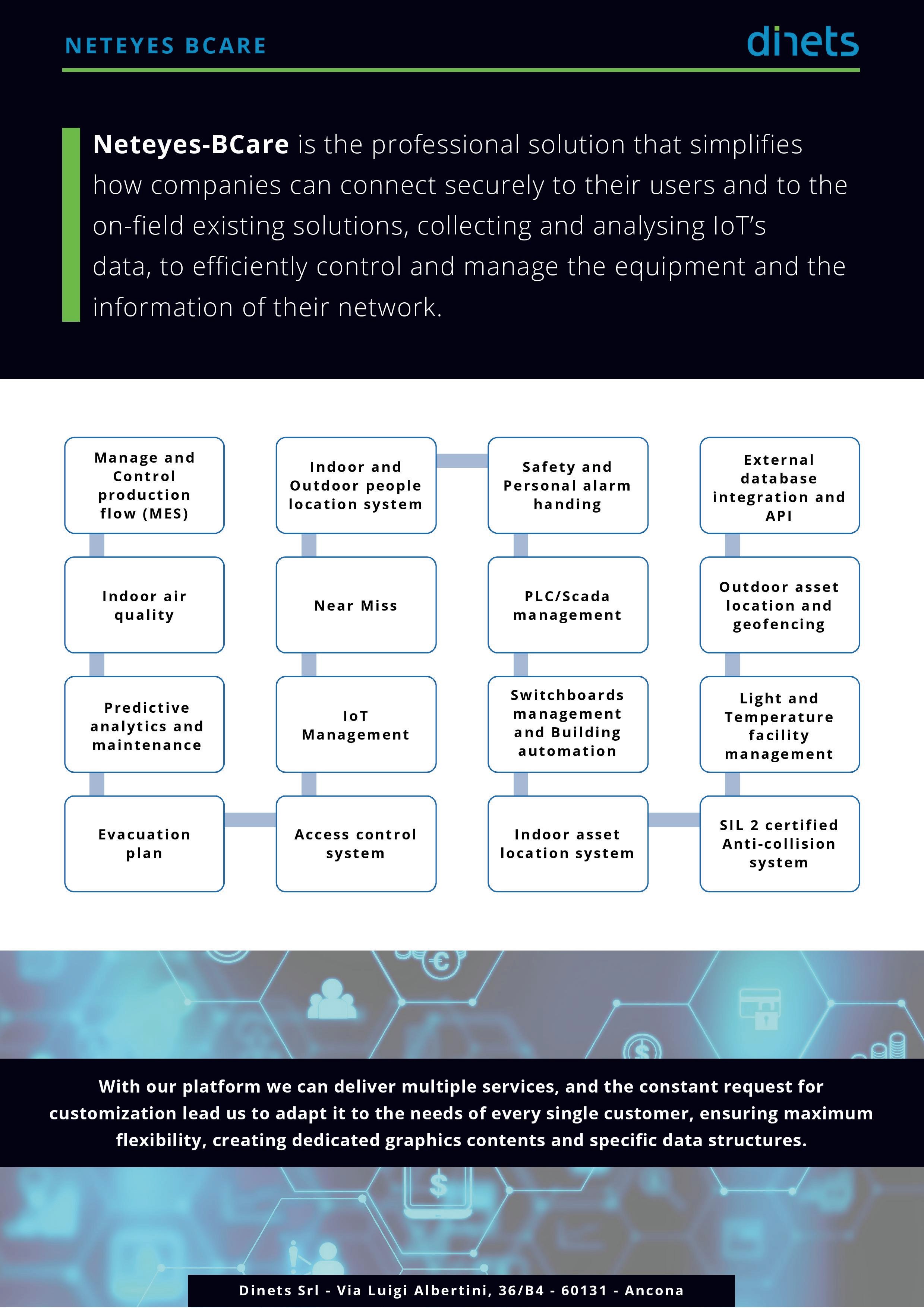 Neteyes-BCare: the application solution that every interconnected business needs to handle their IoT environments.
