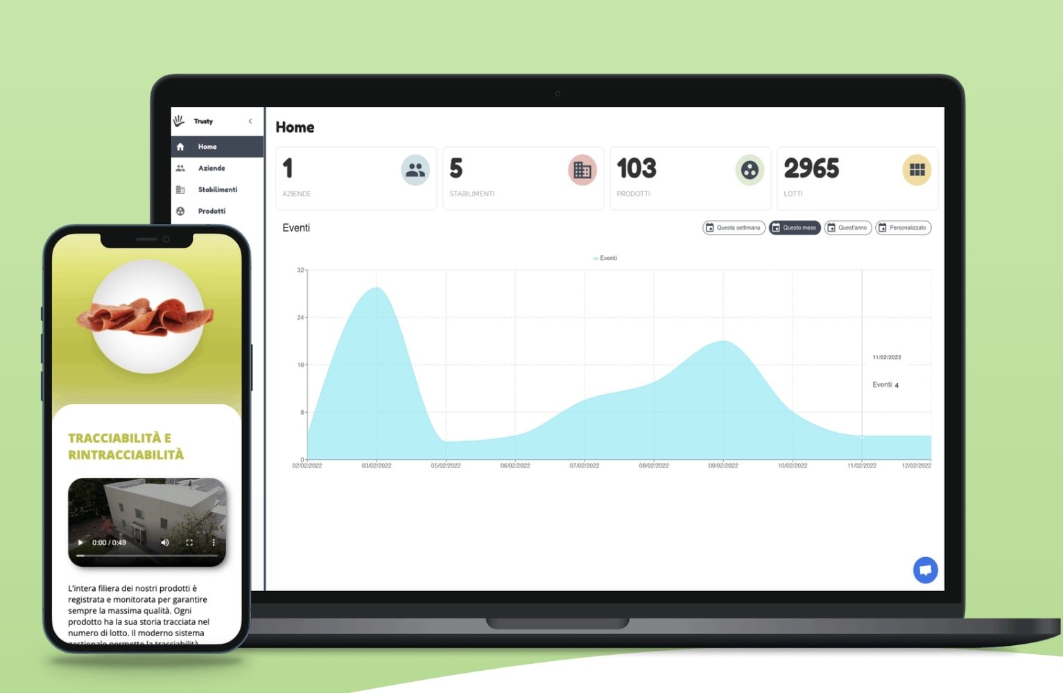 Trusty - Food Security Partnership Platform