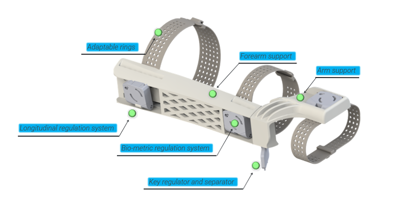 IMoBra Innovative Modular Brace
