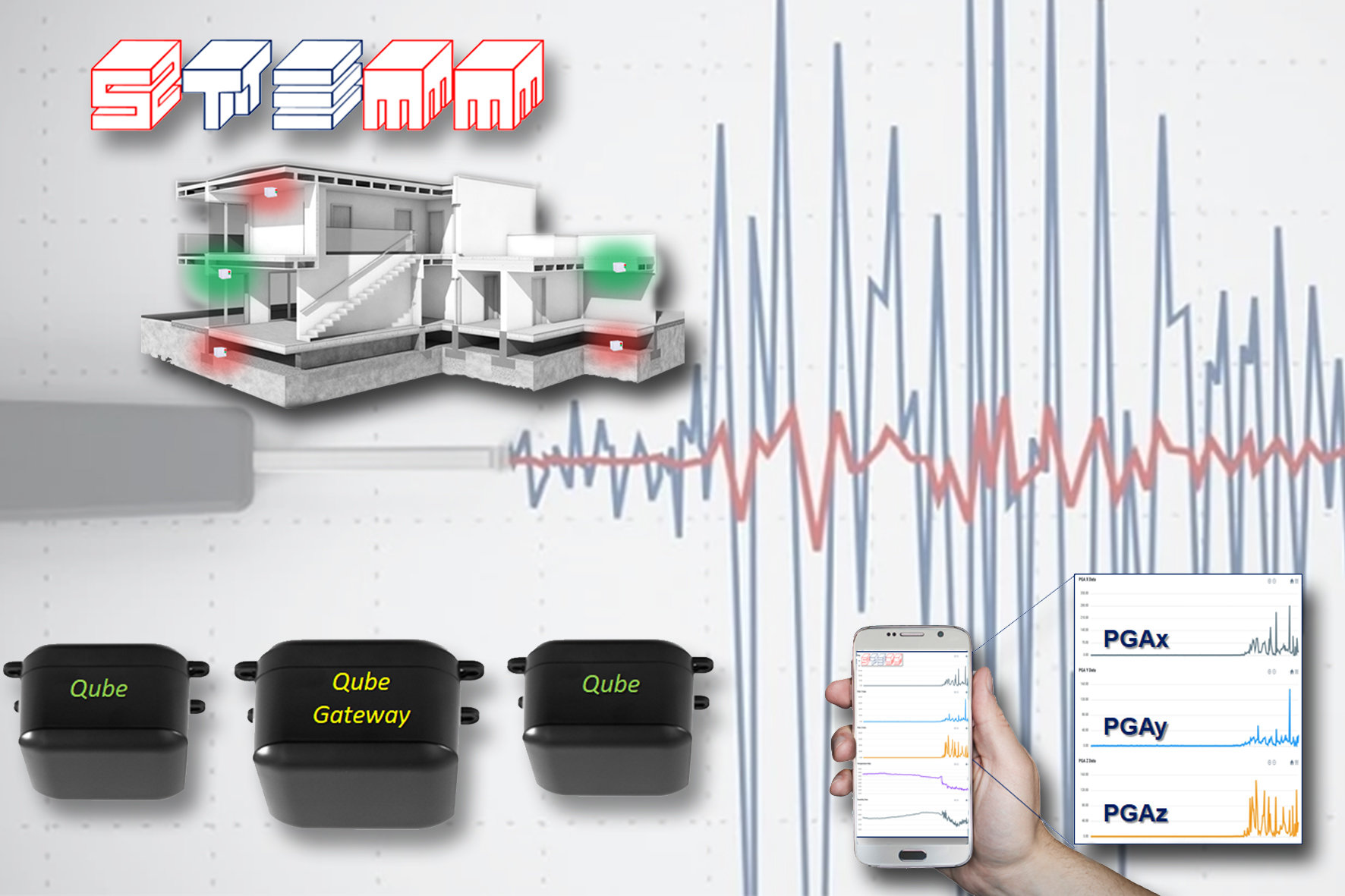 SENTINEL: The low-cost system for the structural monitoring of buildings, road and railway infrastructures