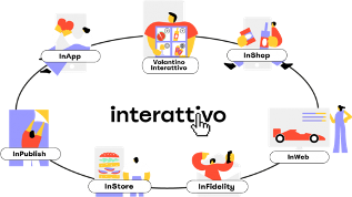 Interattivo - The Omnichannel Platform to manage your corporate communication.