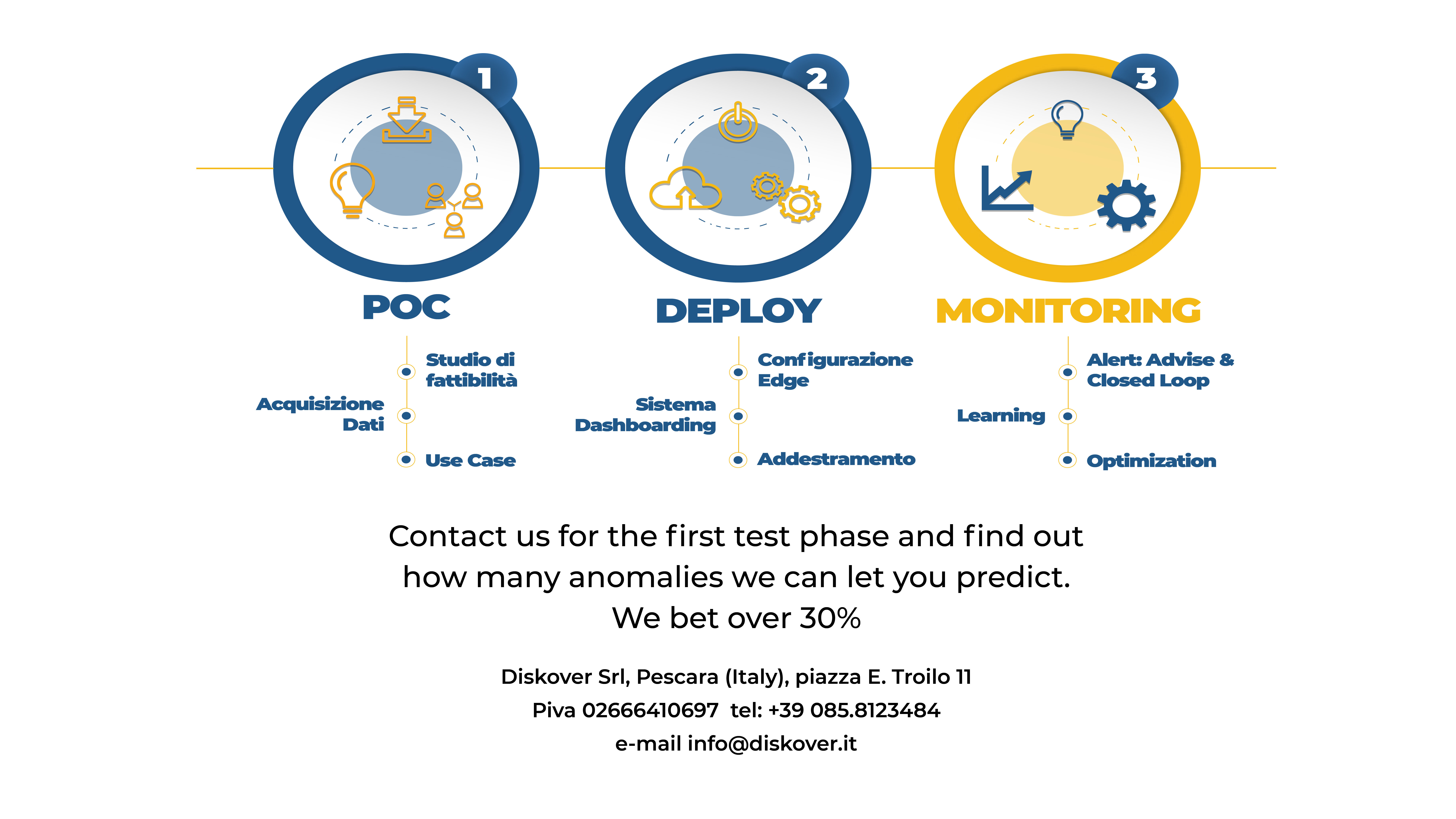 Build your custom artificial intelligence for your plant with Rewind. Reduce anomalies, improves efficiency and save money
