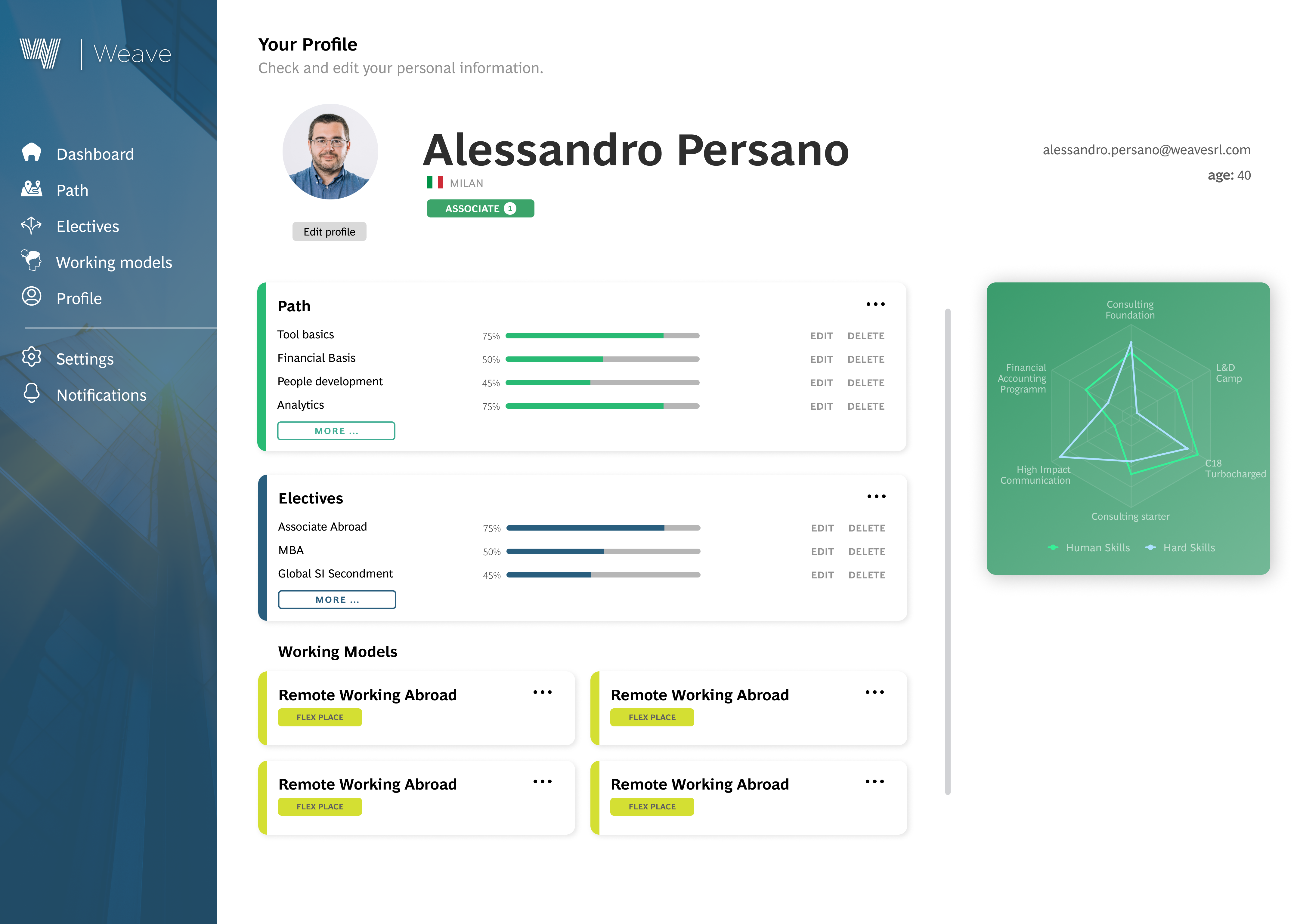 Corporate People Service