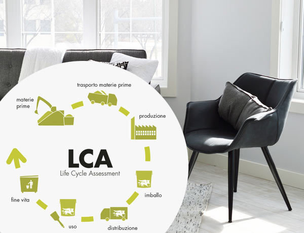 Life Cycle Assessment ecodesign tools