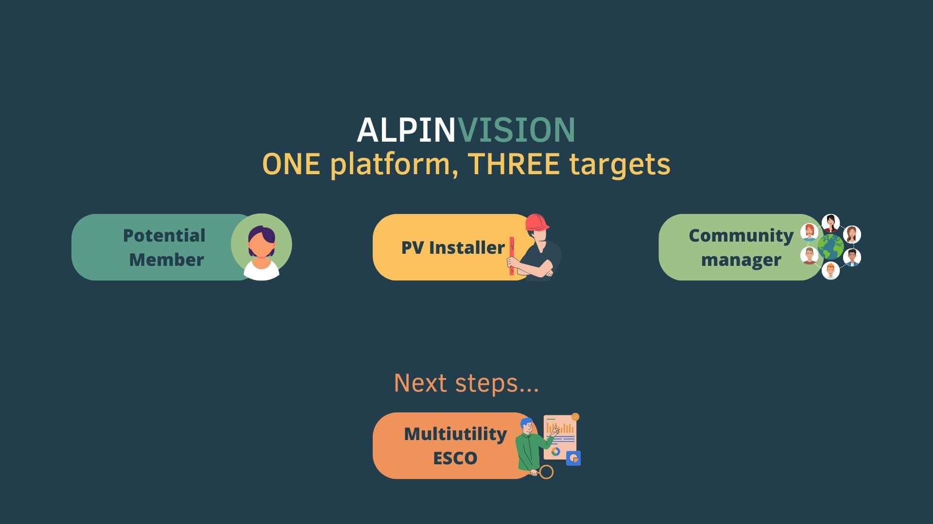 ALPINVISION: a platform for maximizing the impact of your Energy Communities.