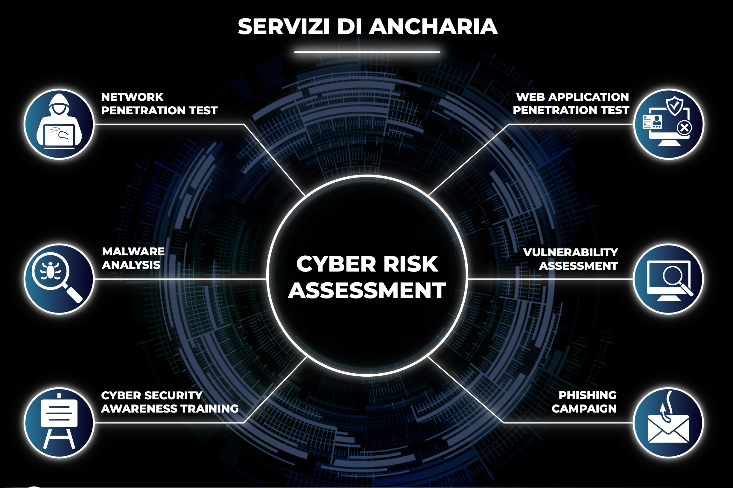 VULNERABILITY ASSESSMENT - PENETRATION TEST - WEB APP PENTEST - PHISHING CAMPAIGN - FORMAZIONE