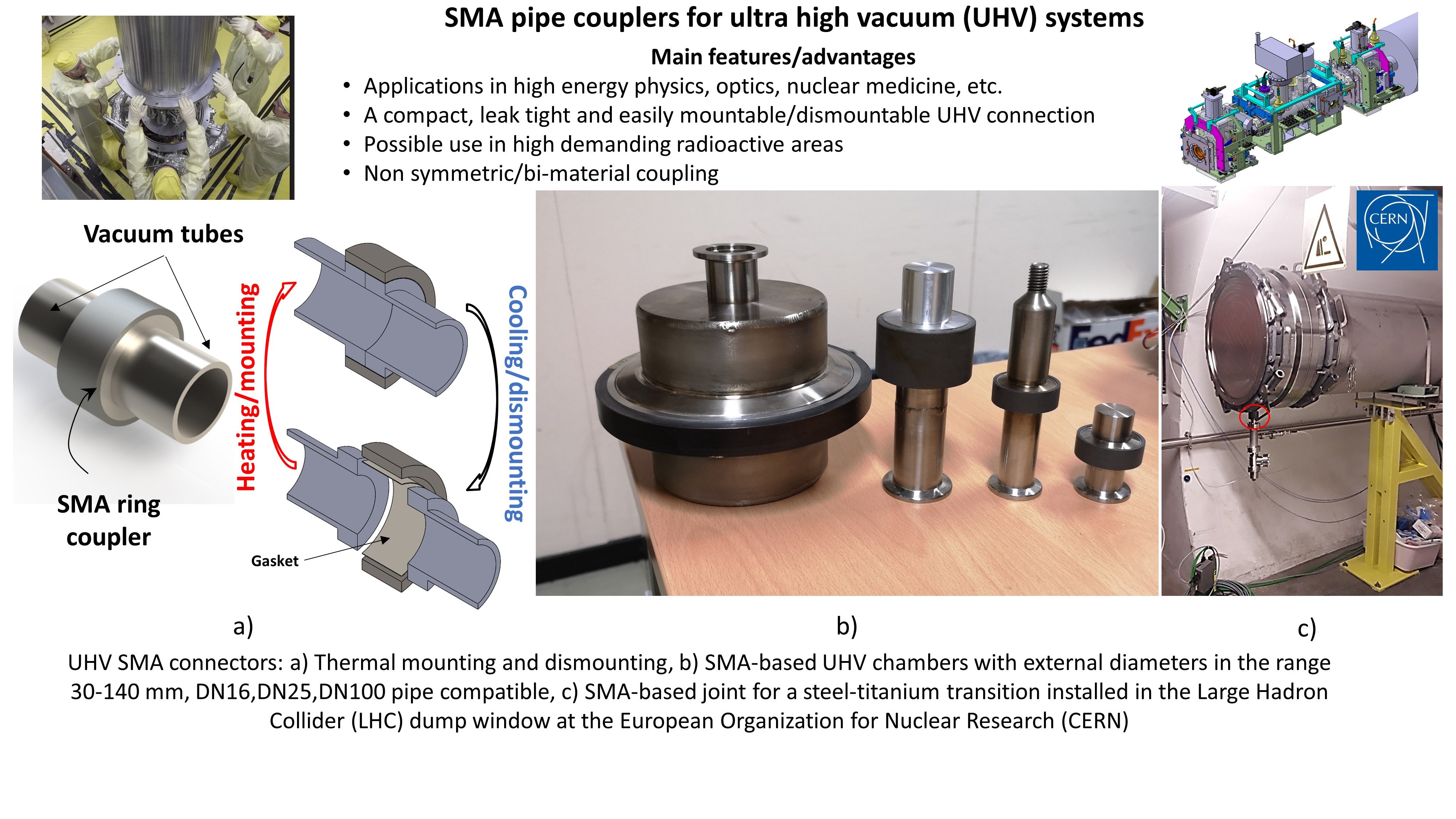 Smart pipe connectors for ultra-high vacuum (UHV) systems