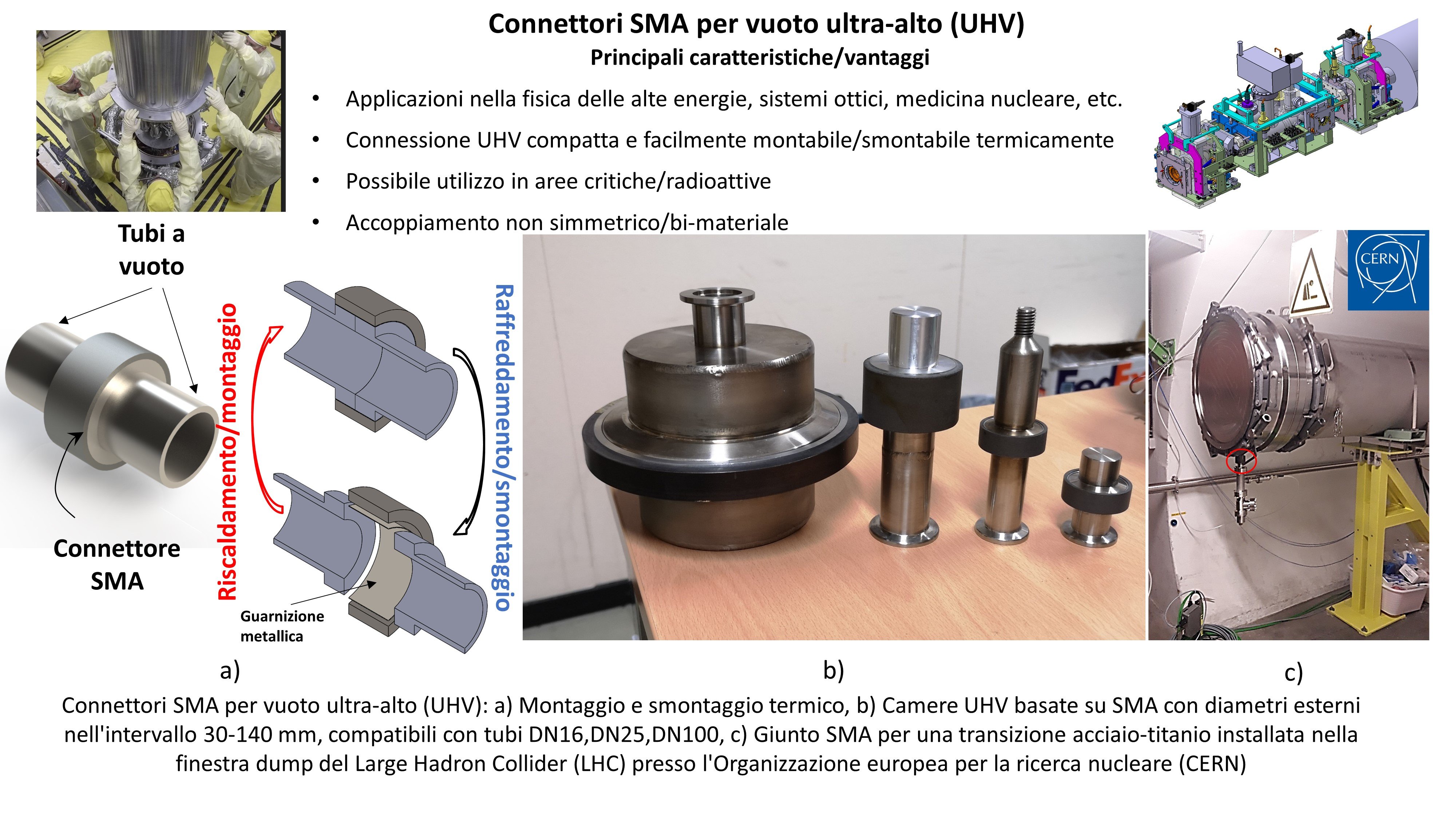 Sistemi di giunzione smart per sistemi di vuoto ultra-alto (UHV)