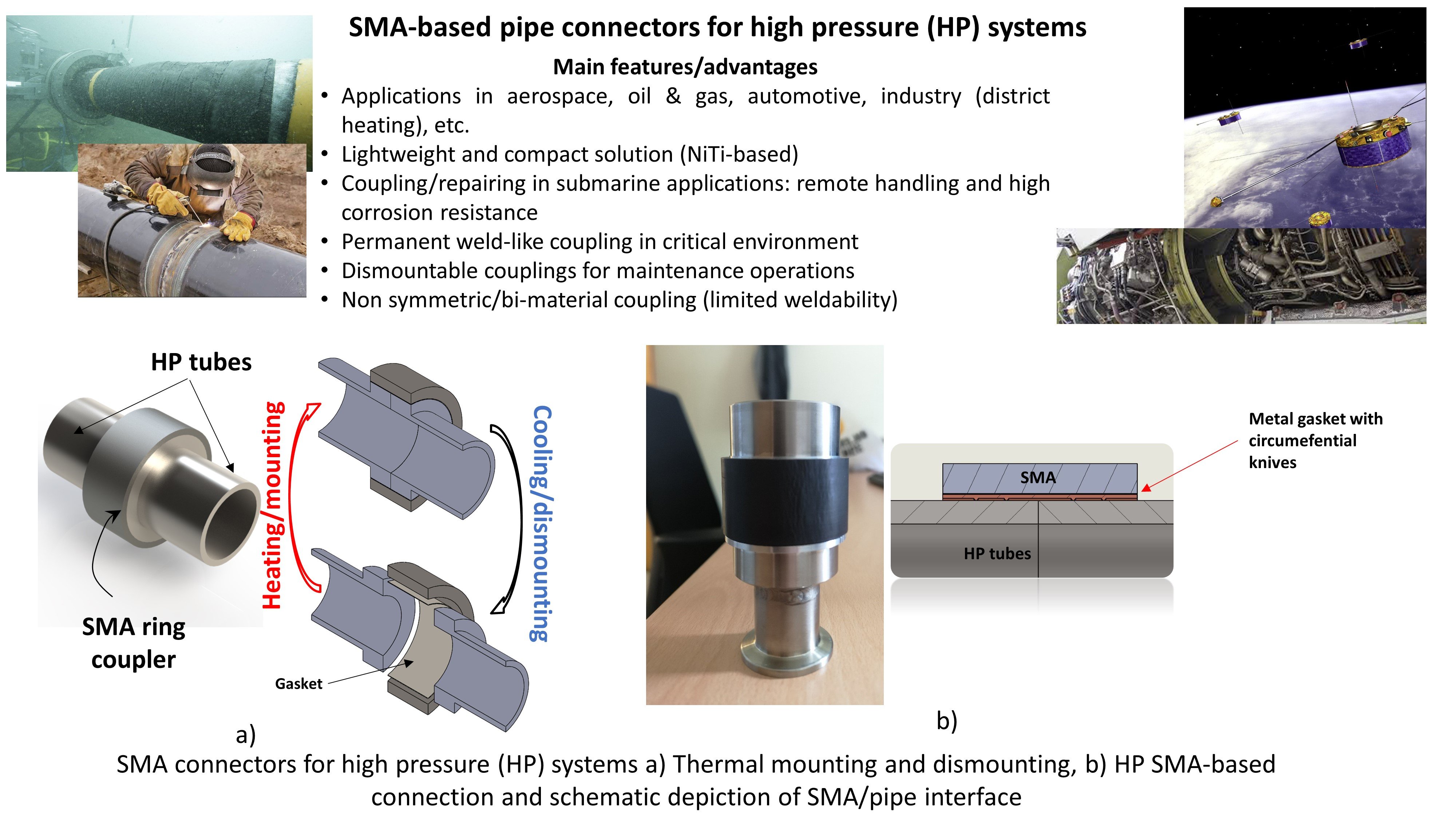 Smart pipe connectors for high pressure (HP) systems