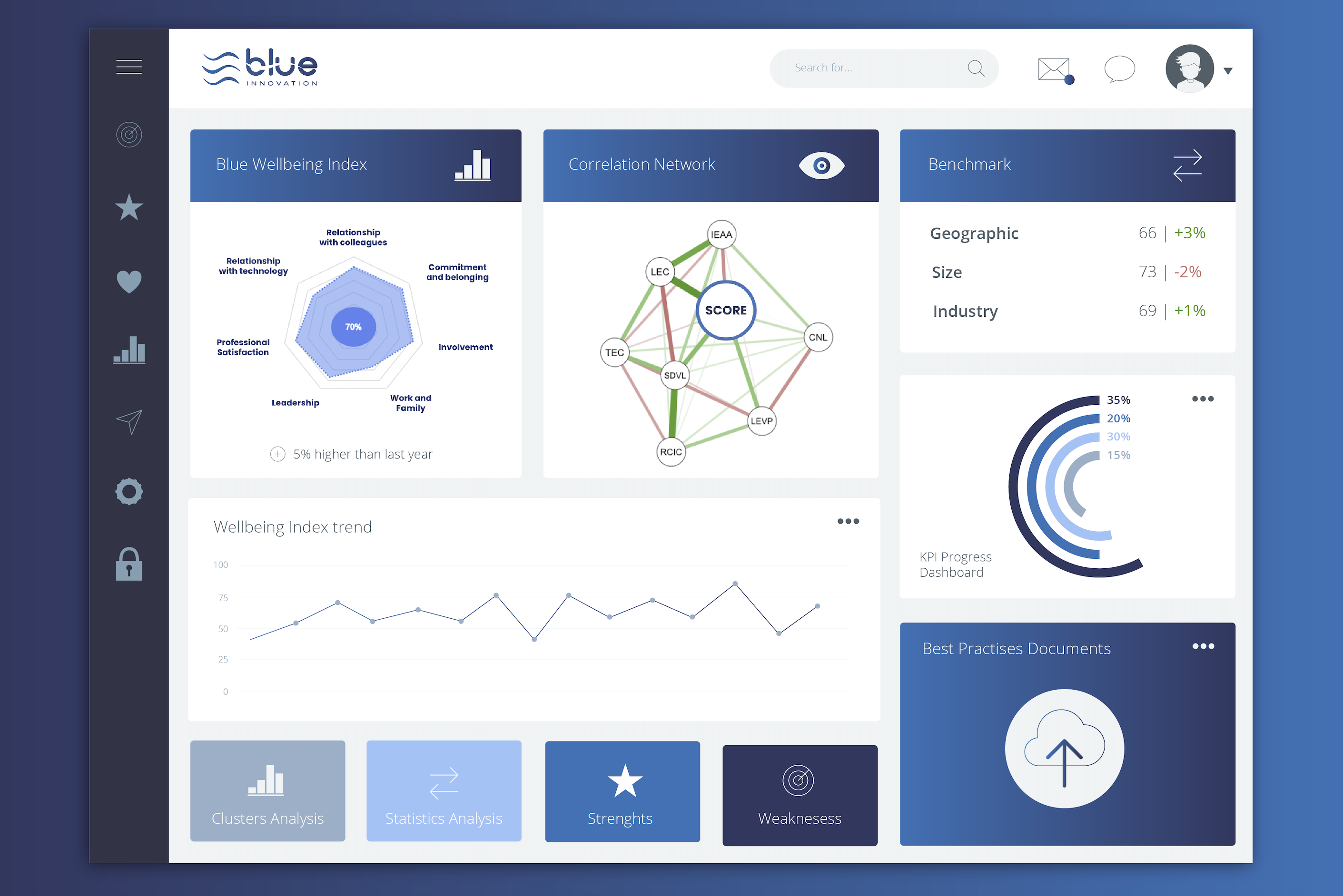 Blue Wellbeing