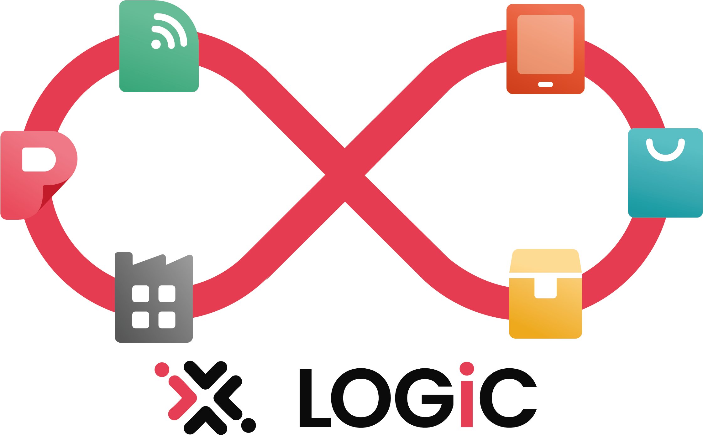 LOGiC Platform