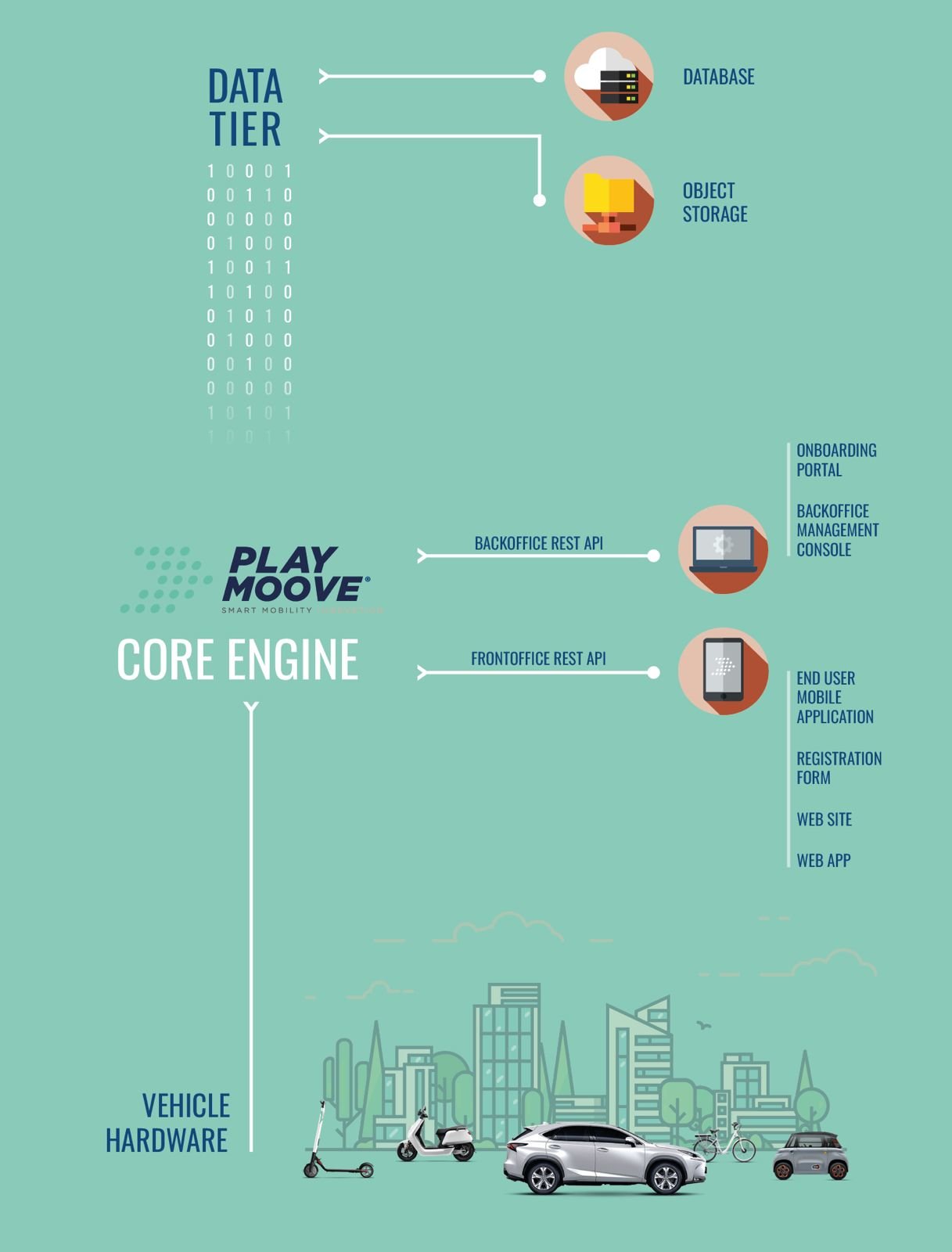 Playmoove SaaS Platform