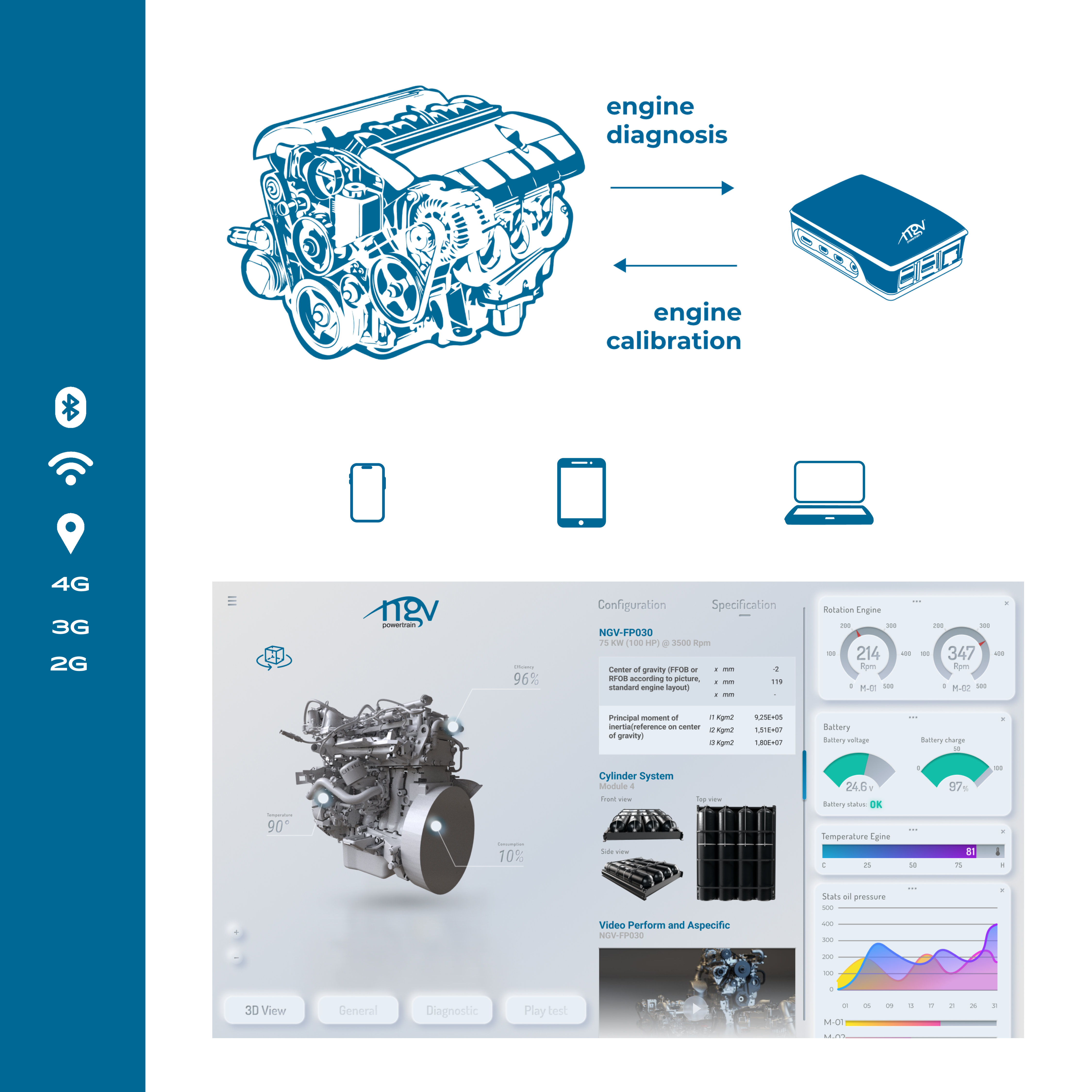 MEMAG: bidirectional IoT system for remote control of engine & machines