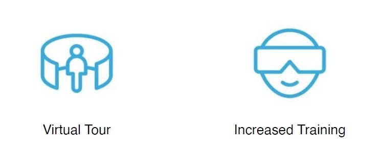 Virtual Tour - Increased Training