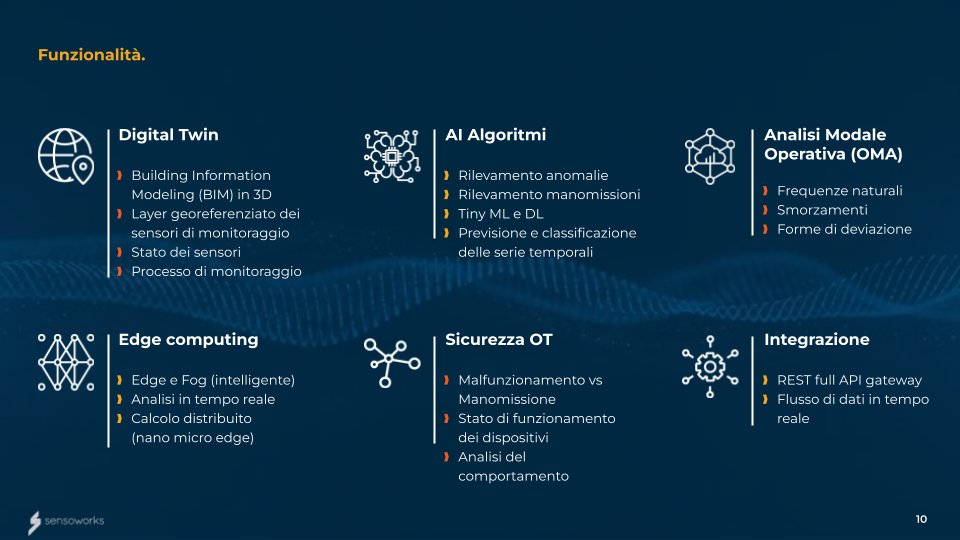 Sensoworks IIoT Platform: piattaforma di IIoT per il monitoraggio di infrastrutture e asset