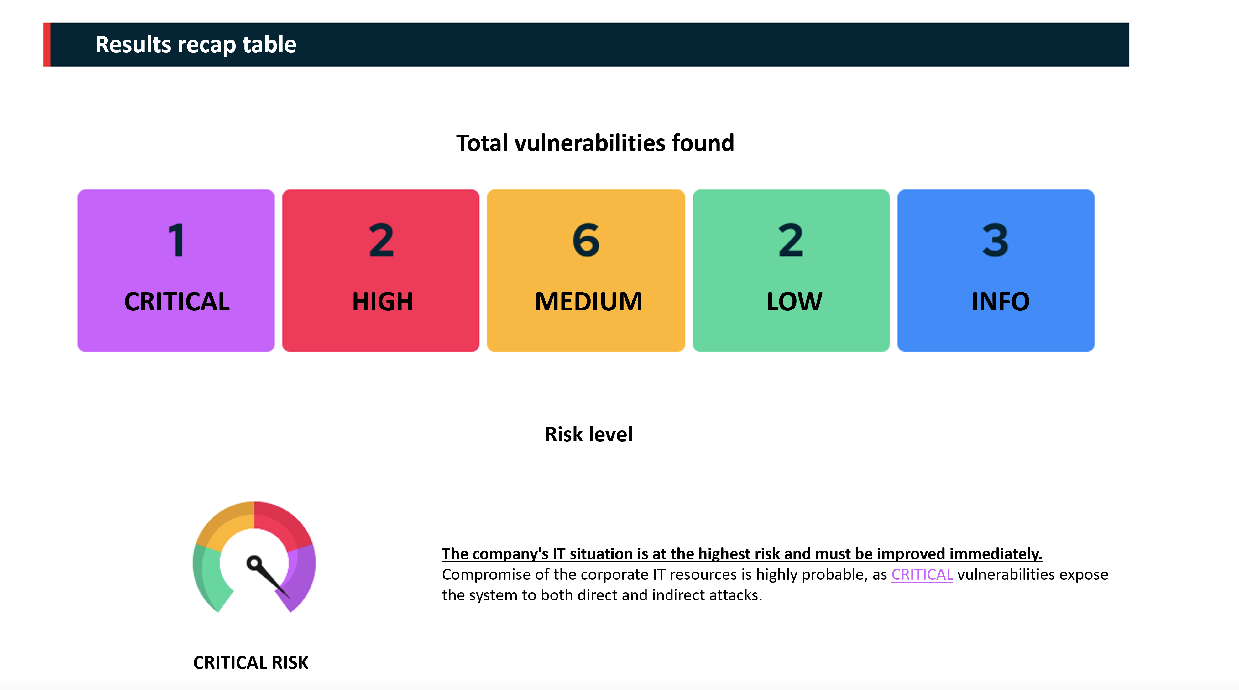 Extended Vulnerability Assessment