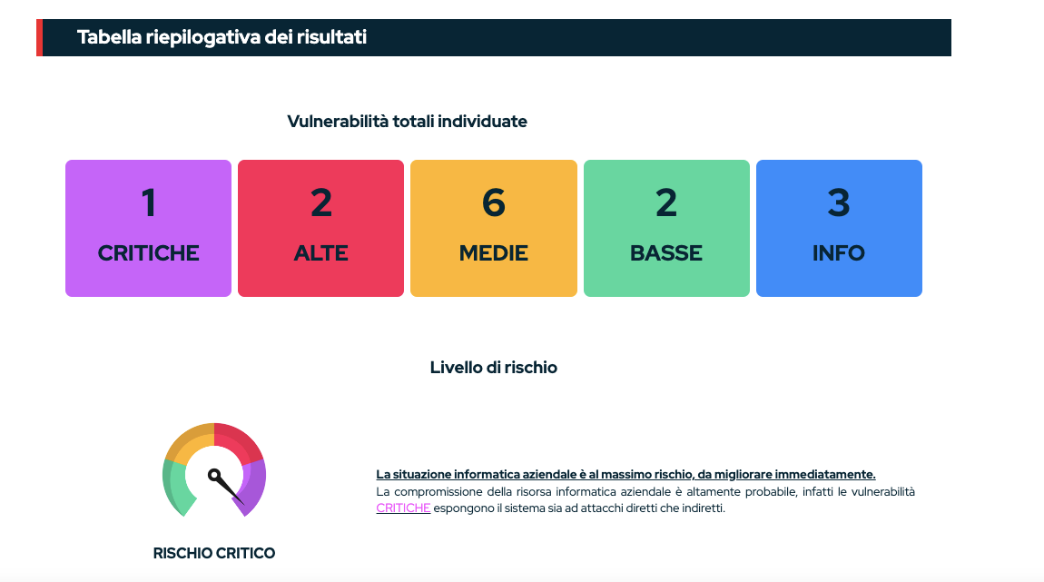 Extended Vulnerability Assessment