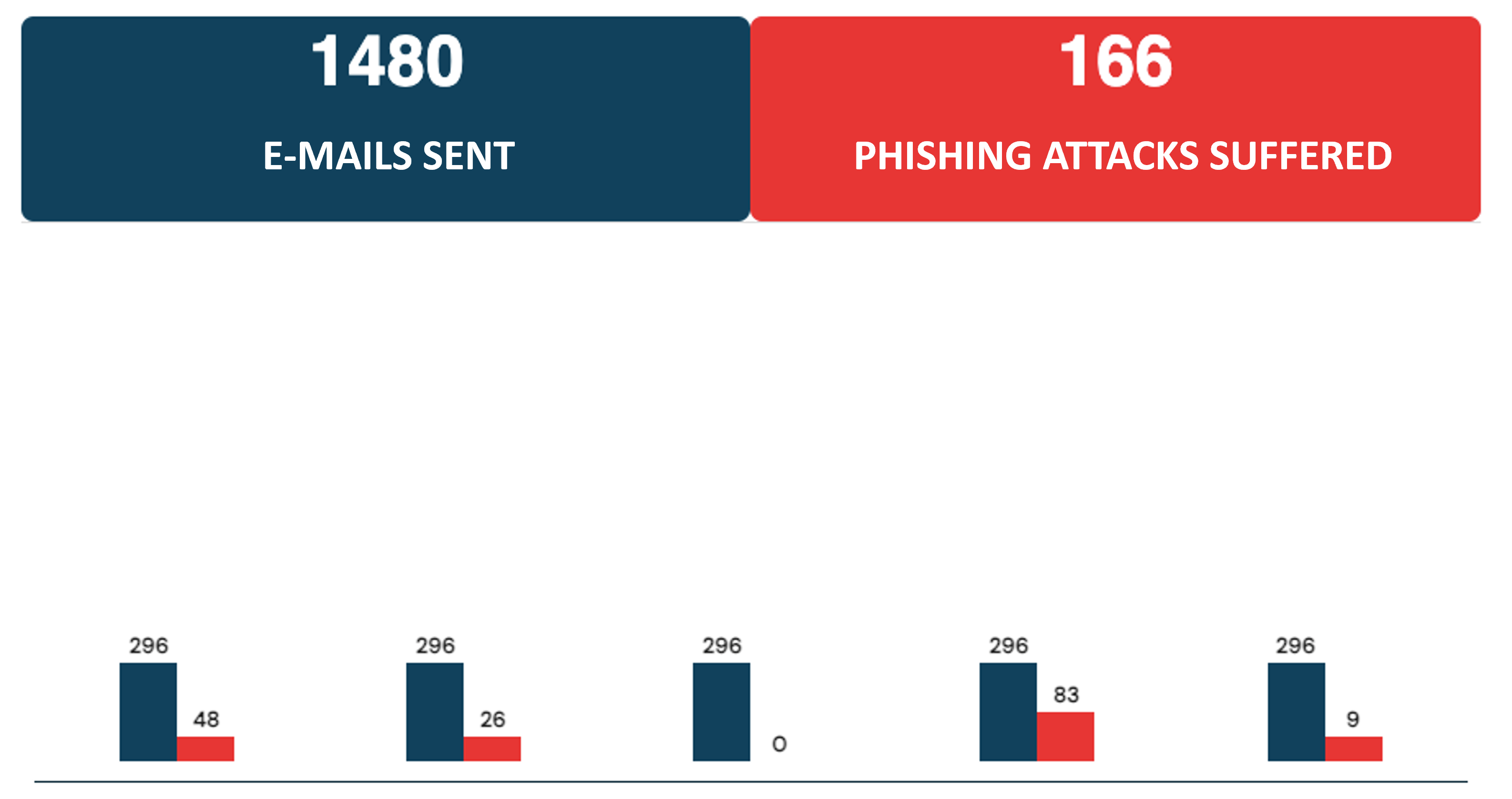 CyLock Anti-Phishing