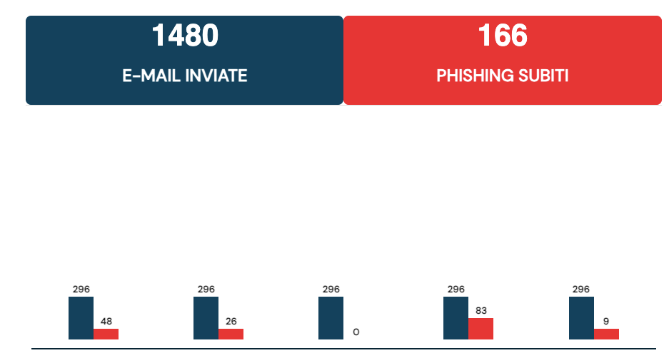CyLock Anti-Phishing