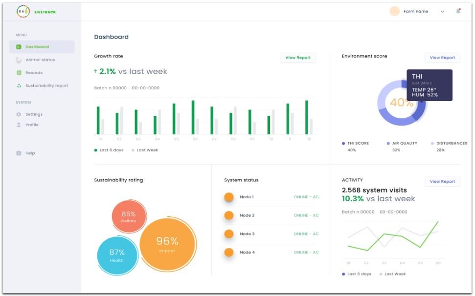Tecnologie di allevamento di precisione con tecnologie IoT e AI per gestione mirata degli animali