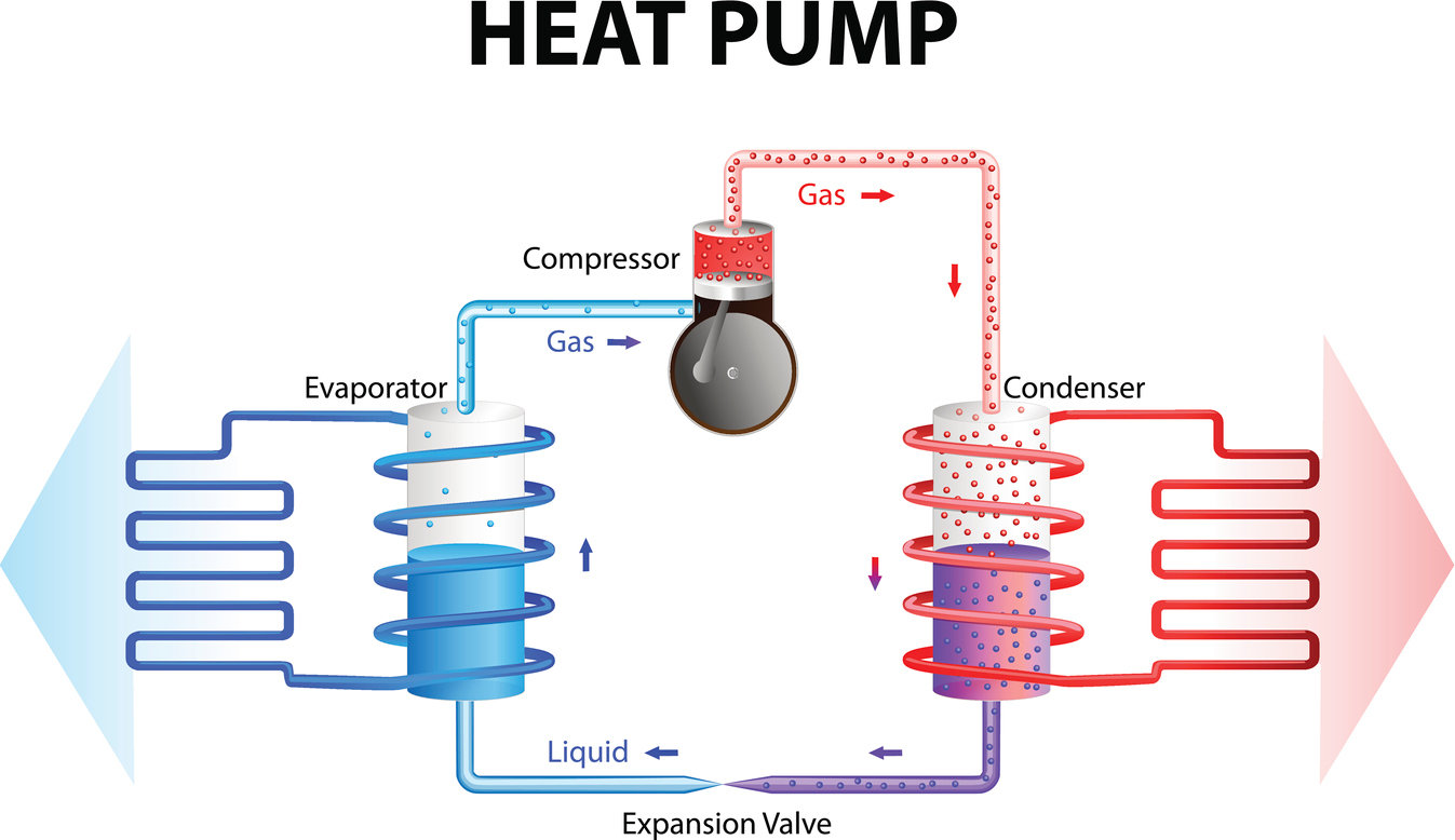 Pompa di calore ad alta temperatura