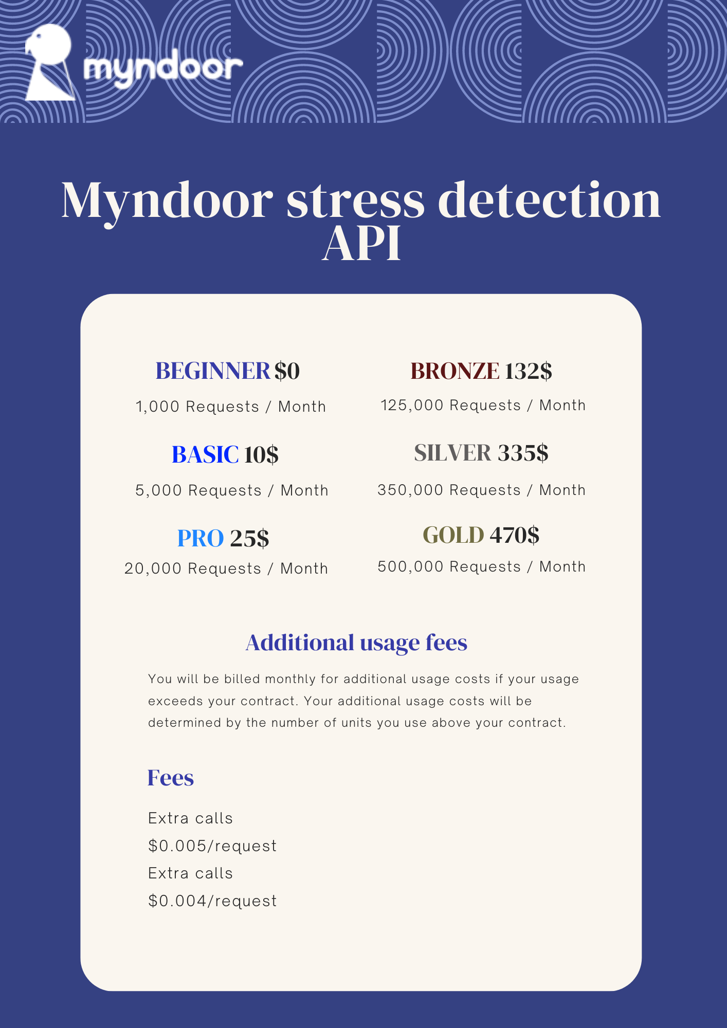 Myndoor API