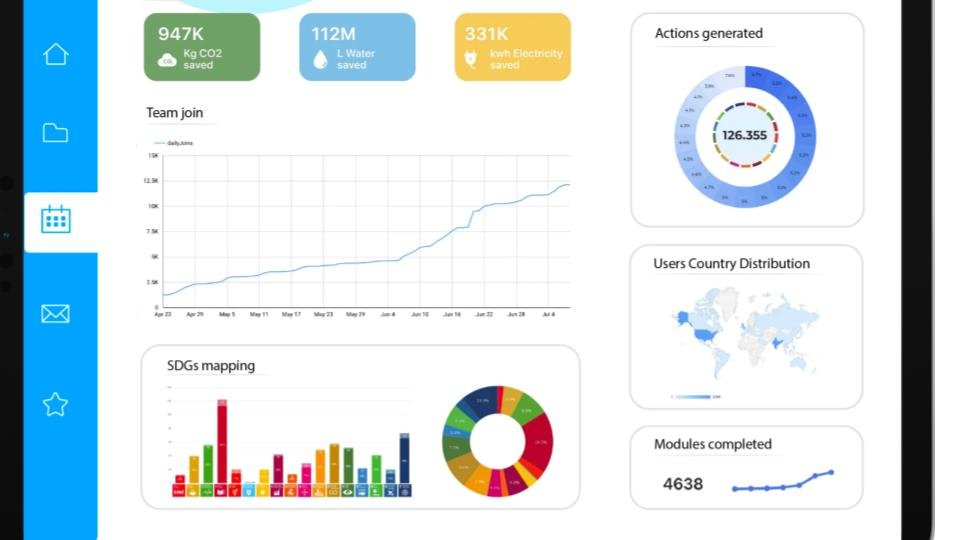Sustainability at Scale: Integrating Impact with AWorld