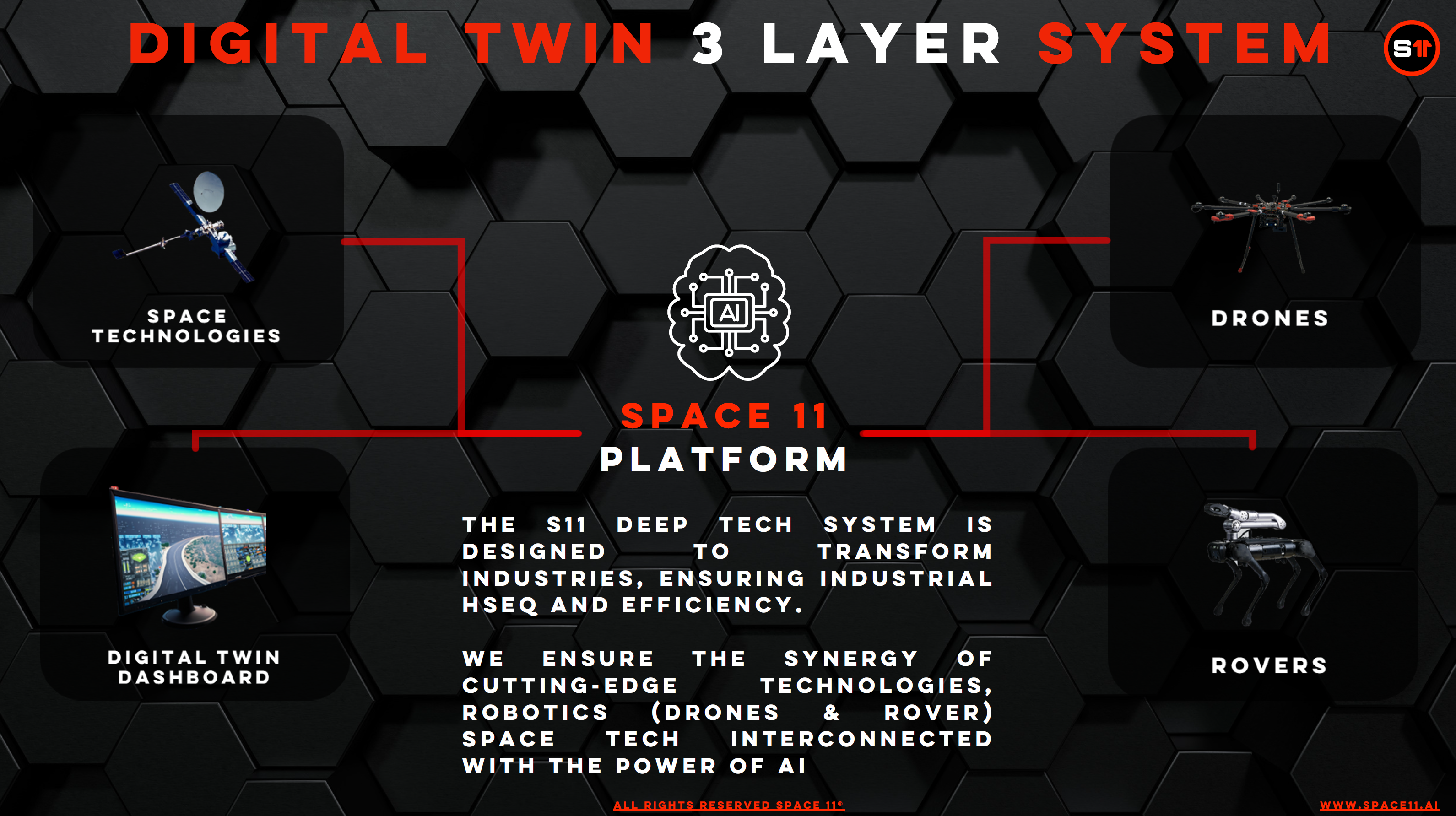 Space 11 - Digital Twin 3 Layer Edge Tech Monitoring System