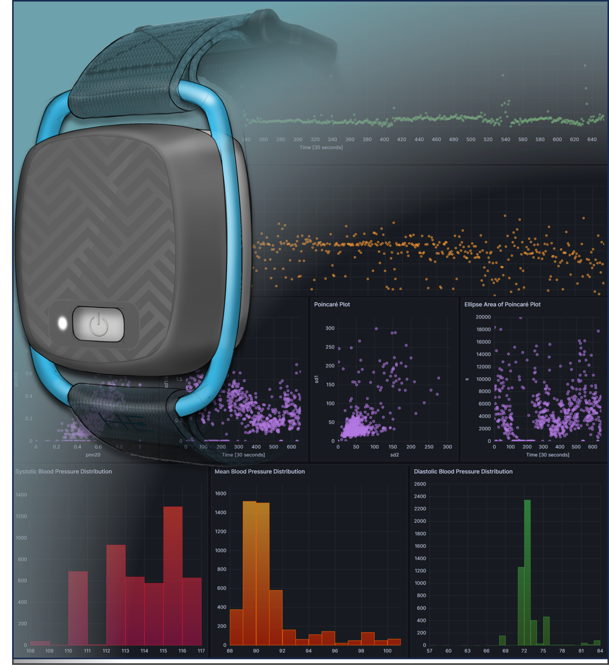 Specializing in RAW data collection/processing with wearable medical devices, we use AI to extract biomarkers.