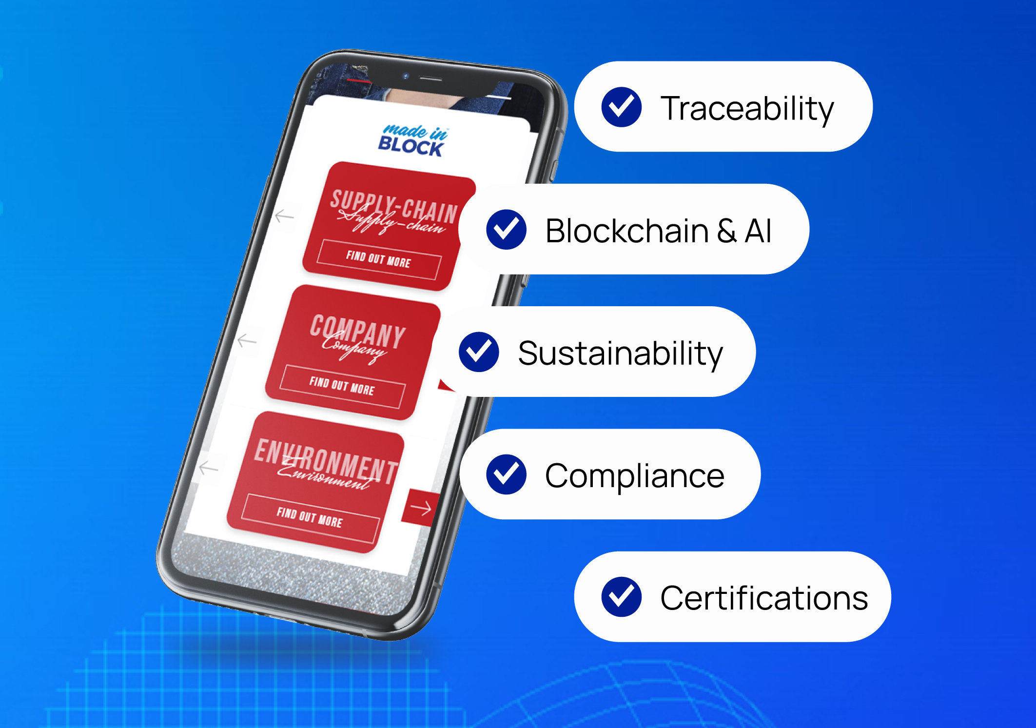 Climate & Digital Product Passport